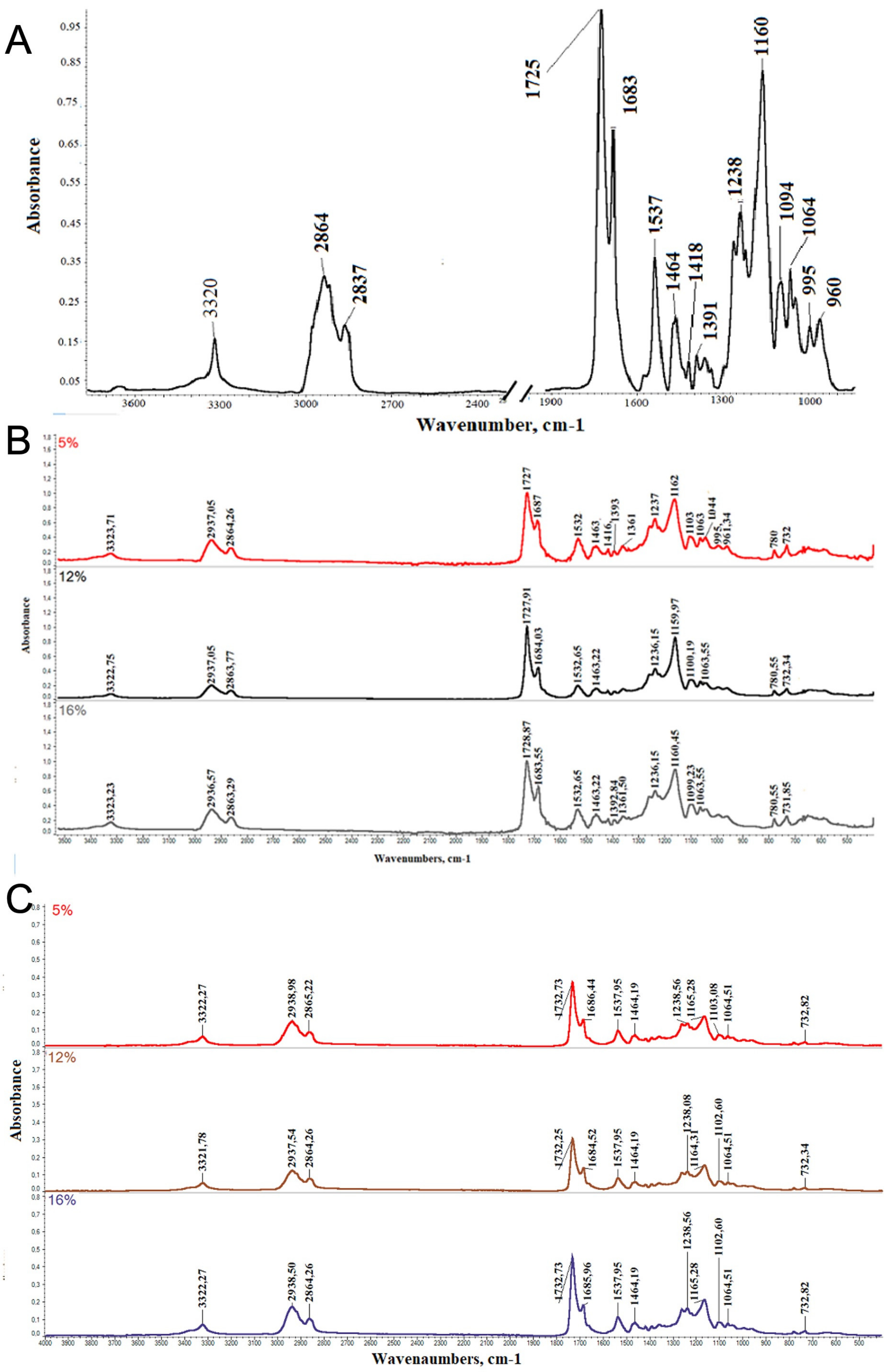 Polymers 14 05468 g004 Polymers 14 05468 g004