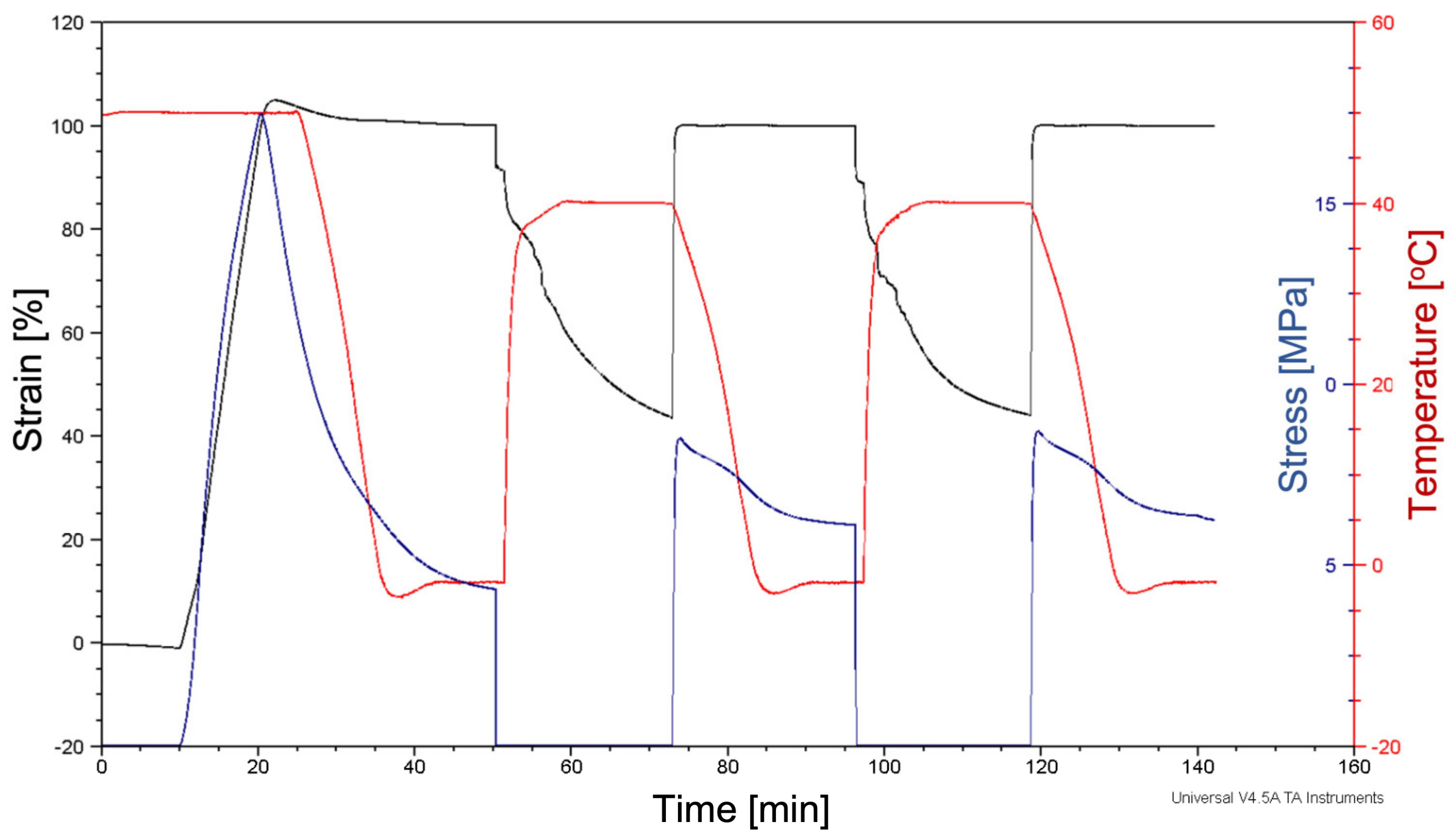 Polymers 14 05468 g007 Polymers 14 05468 g007