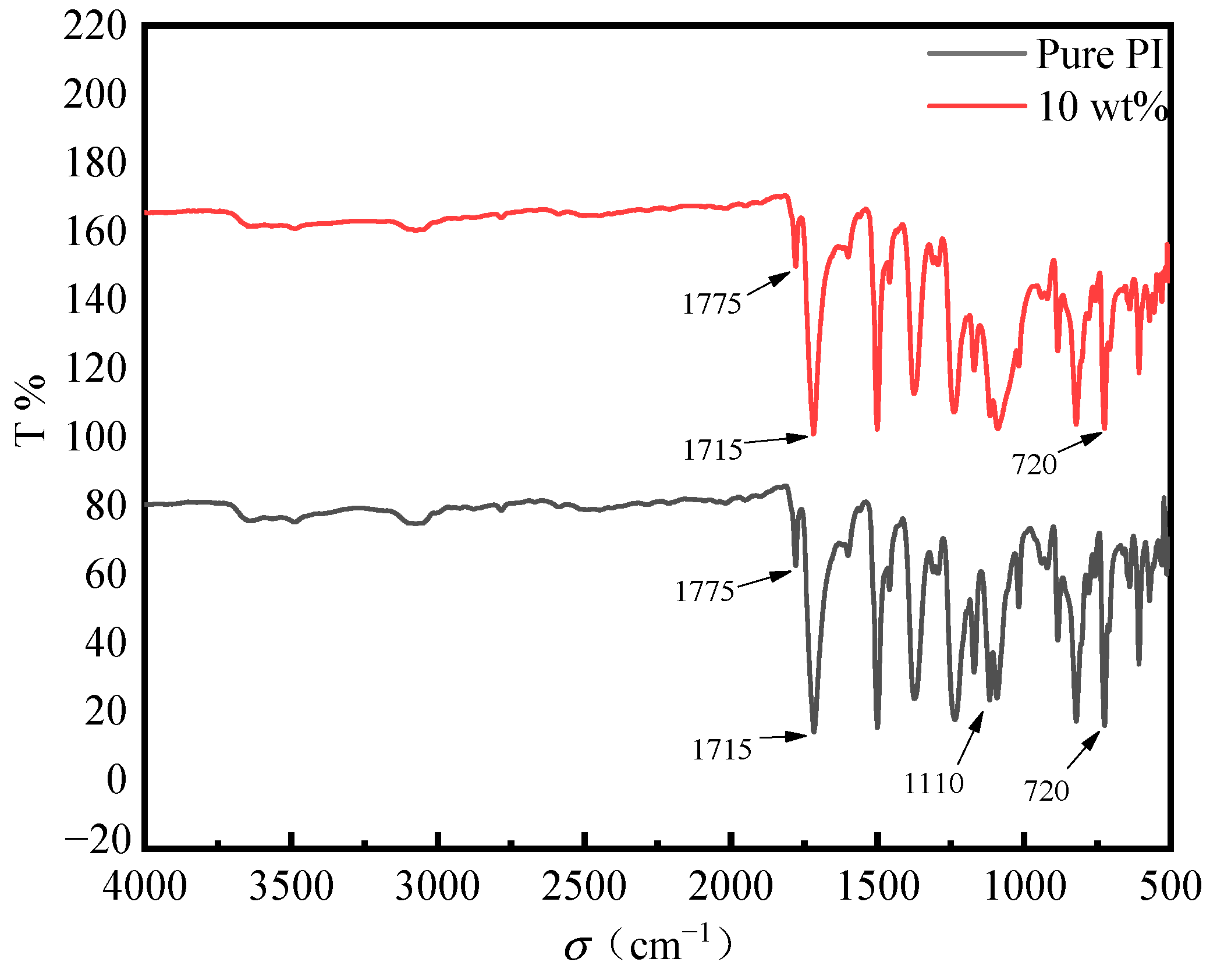 Polymers 14 05469 g005 Polymers 14 05469 g005