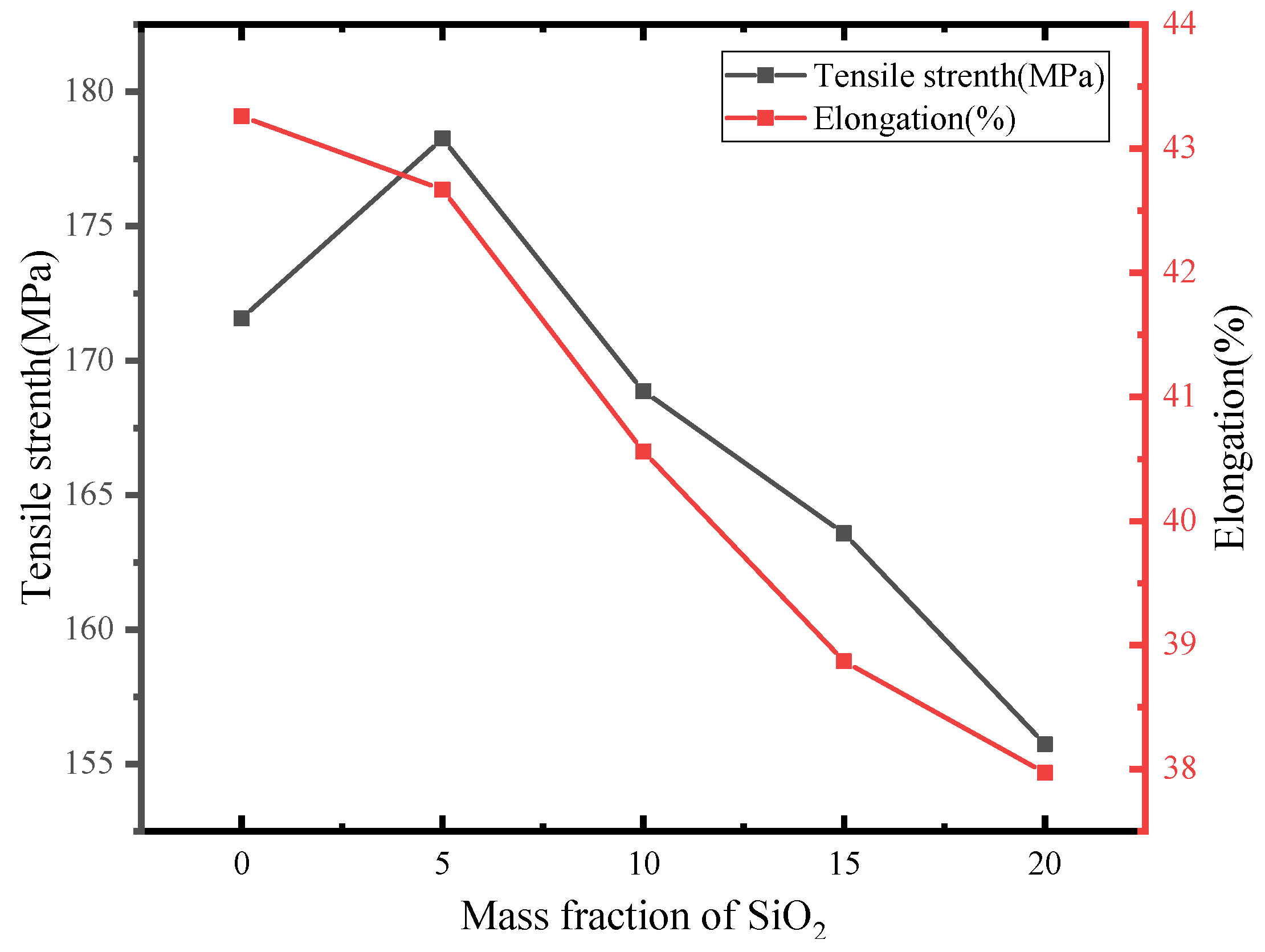 Polymers 14 05469 g006 Polymers 14 05469 g006