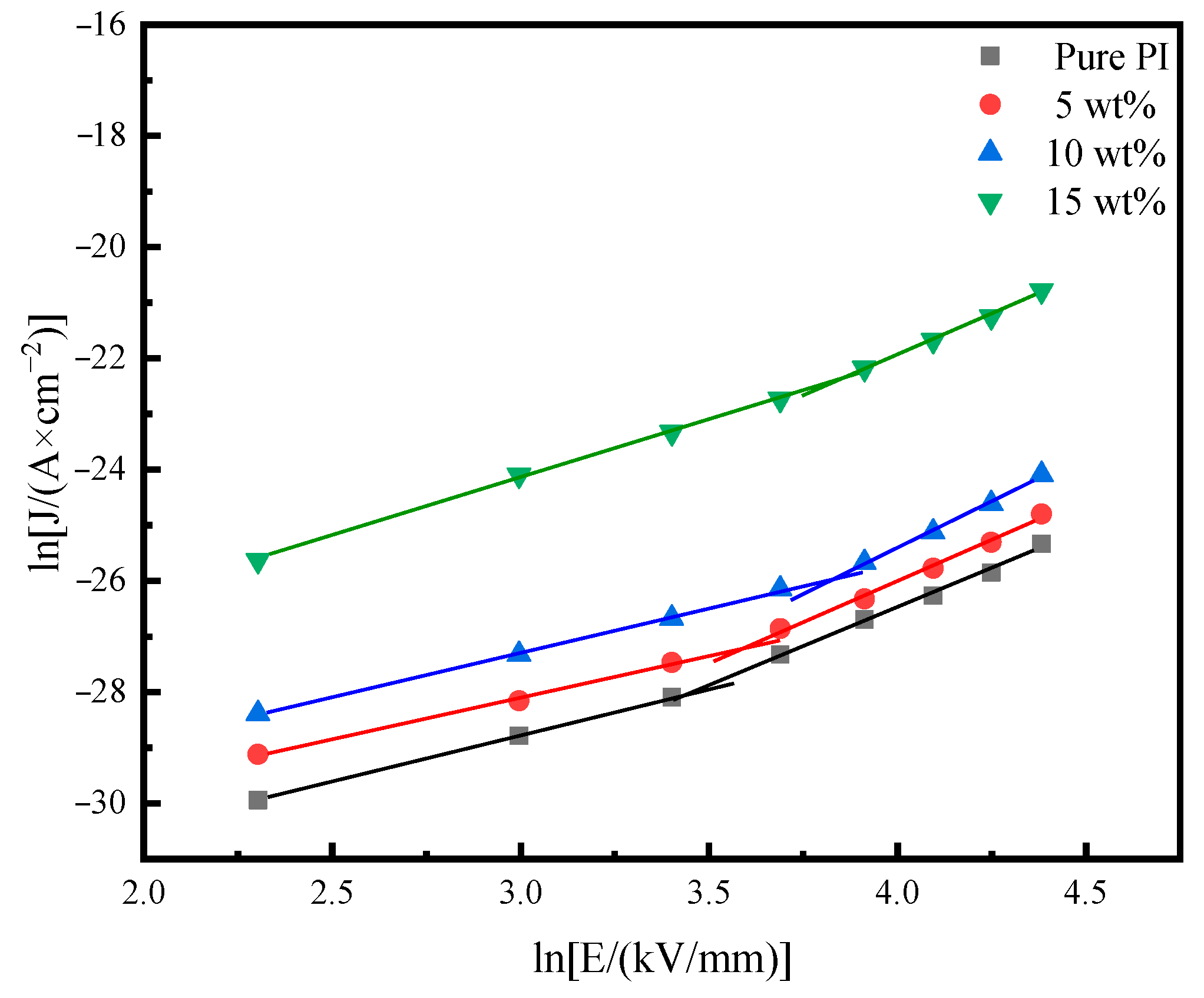 Polymers 14 05469 g007 Polymers 14 05469 g007