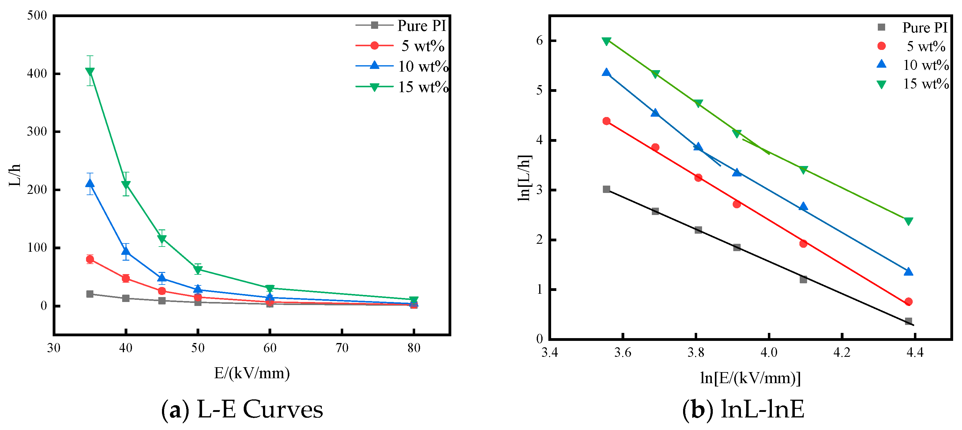 Polymers 14 05469 g008 Polymers 14 05469 g008