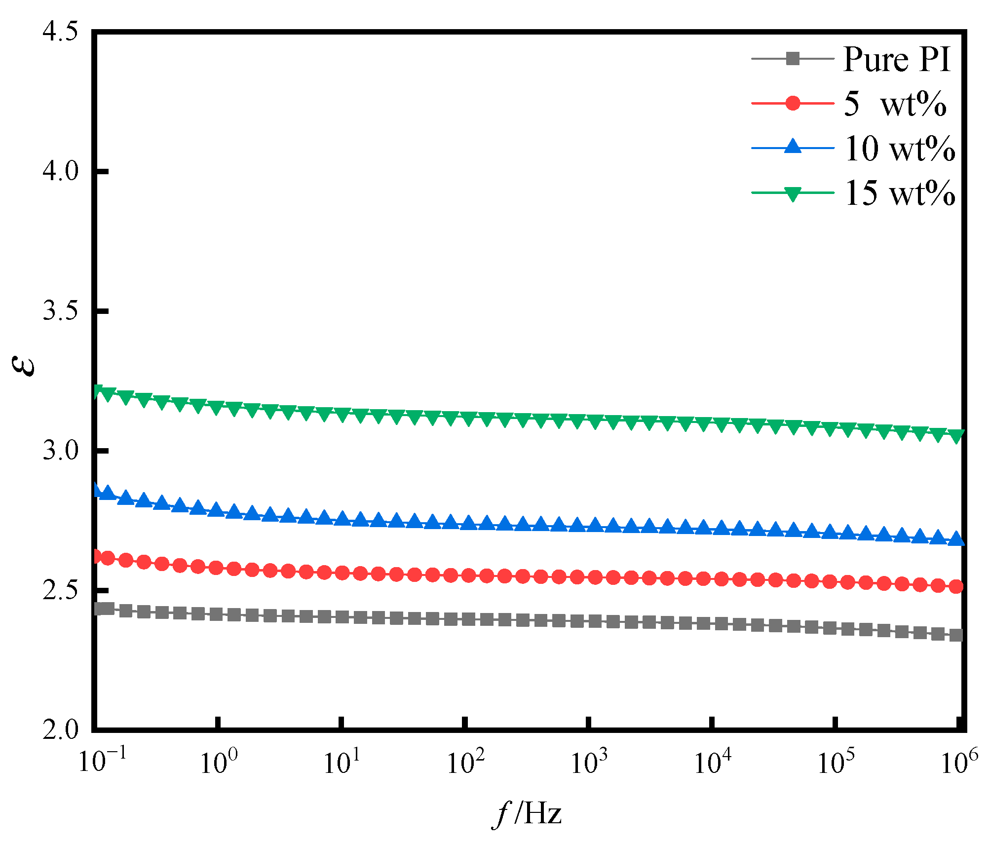 Polymers 14 05469 g009 Polymers 14 05469 g009
