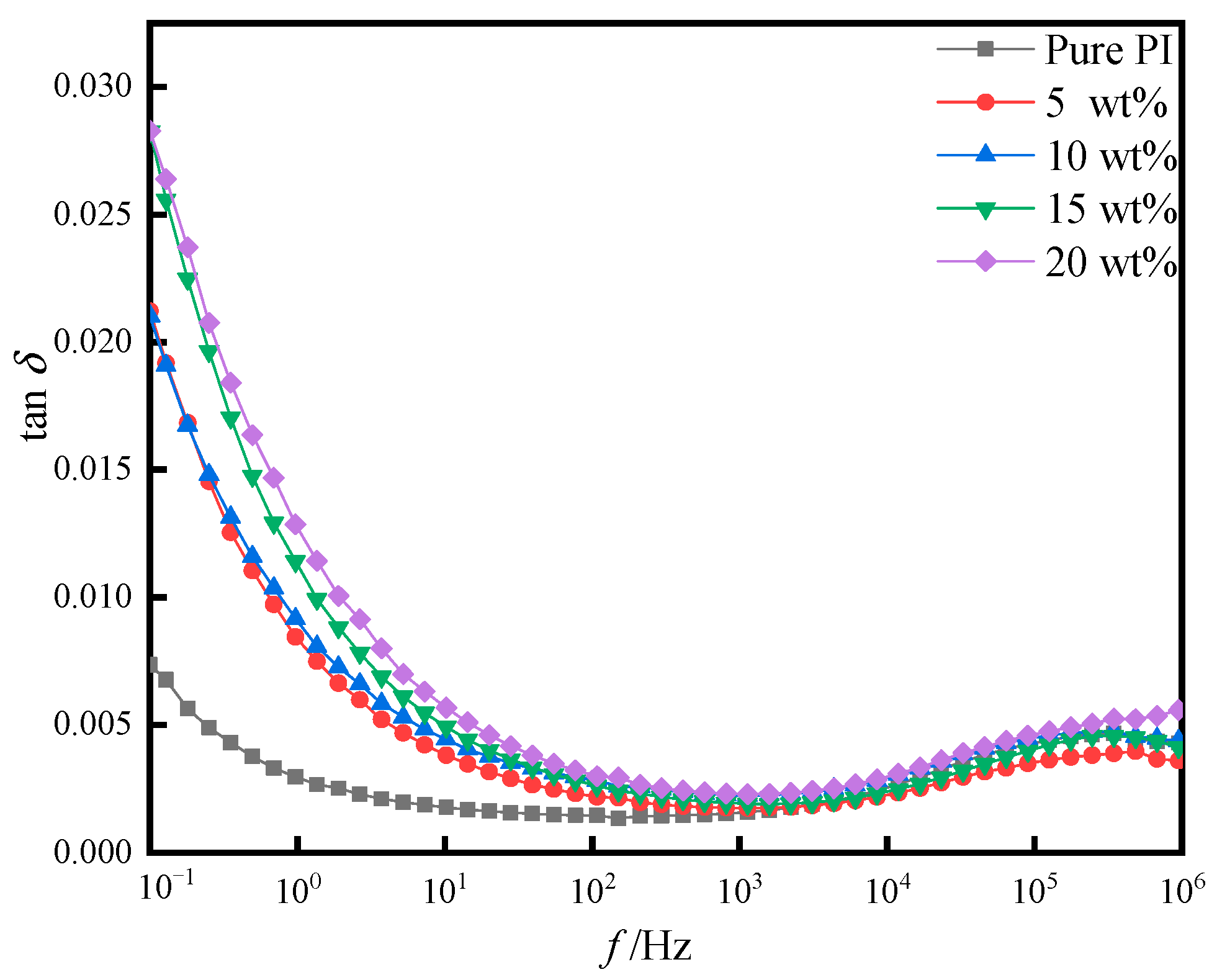 Polymers 14 05469 g010 Polymers 14 05469 g010