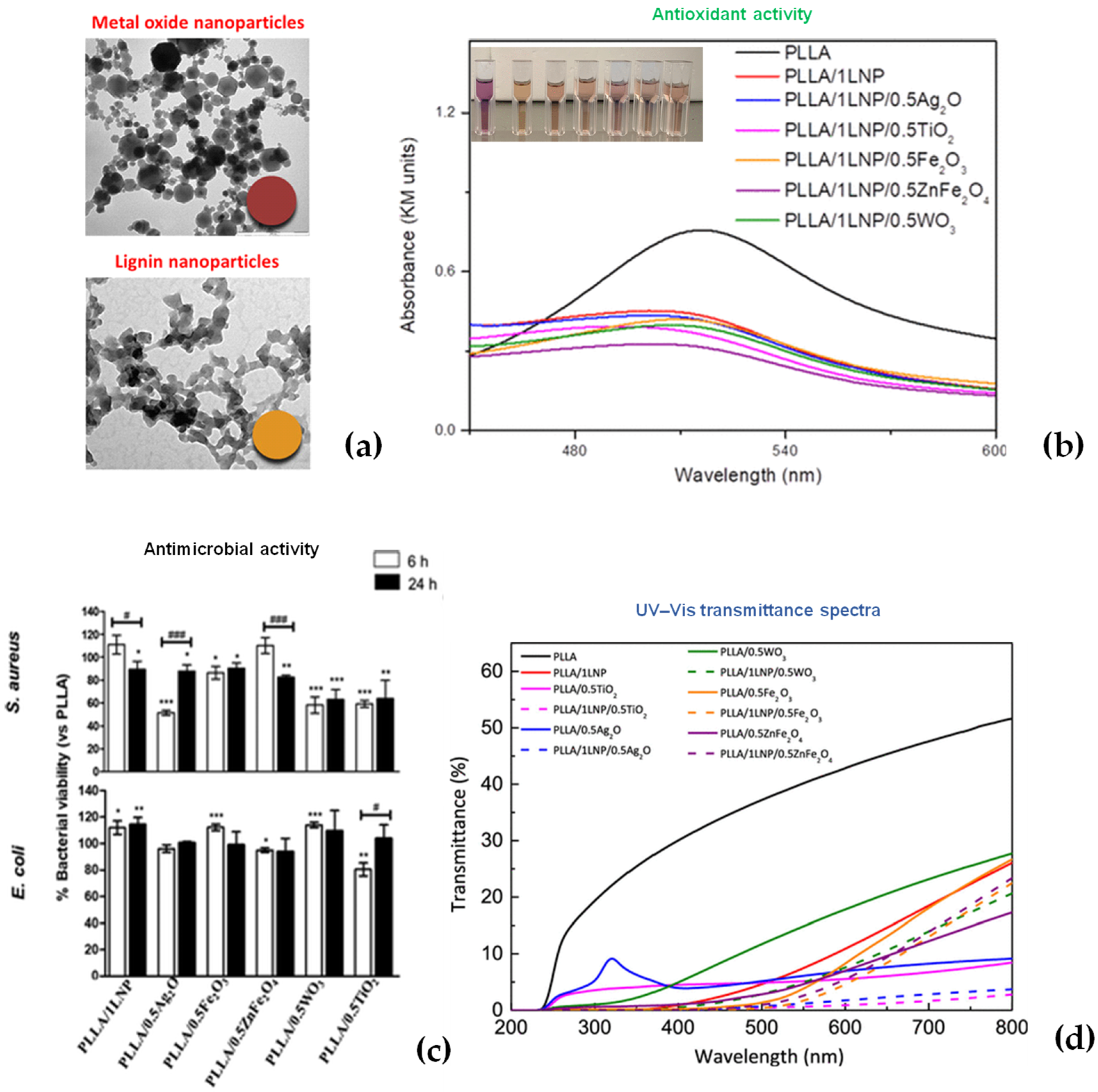 Polymers 14 05470 g007 Polymers 14 05470 g007