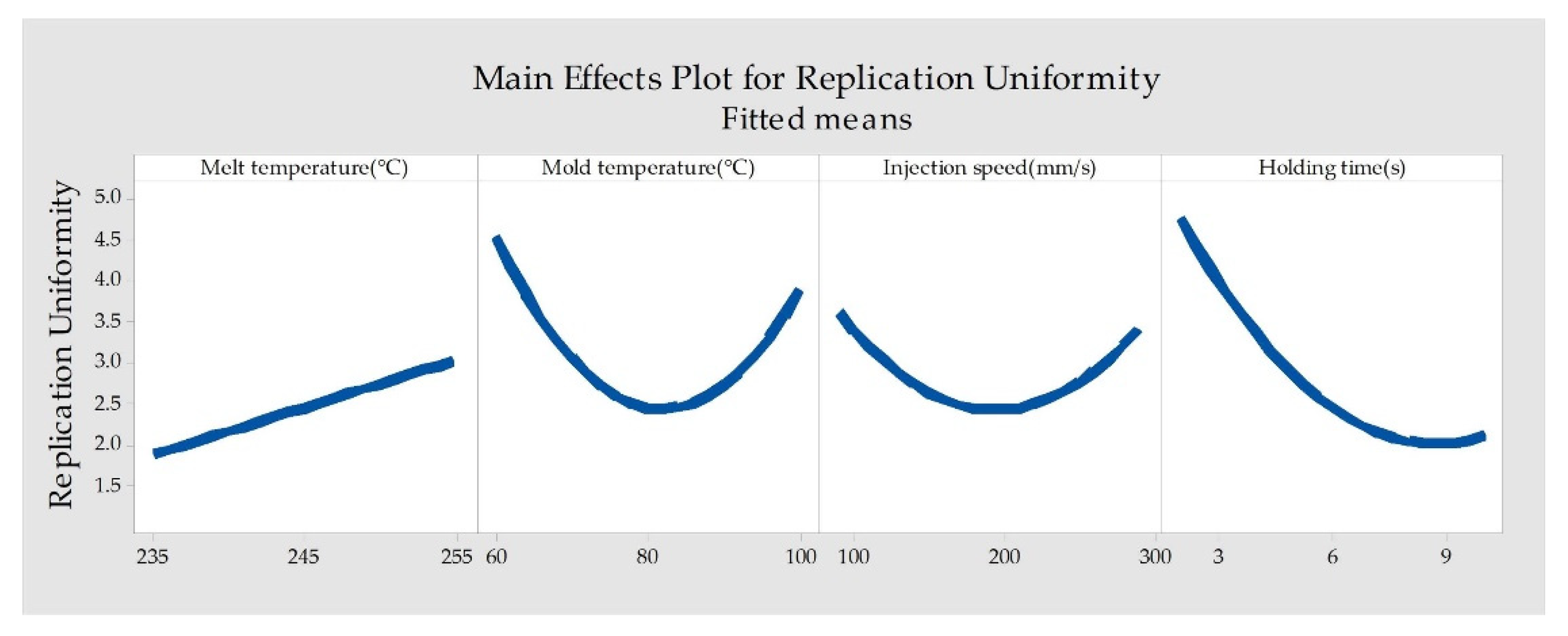 Polymers 14 05471 g008 Polymers 14 05471 g008