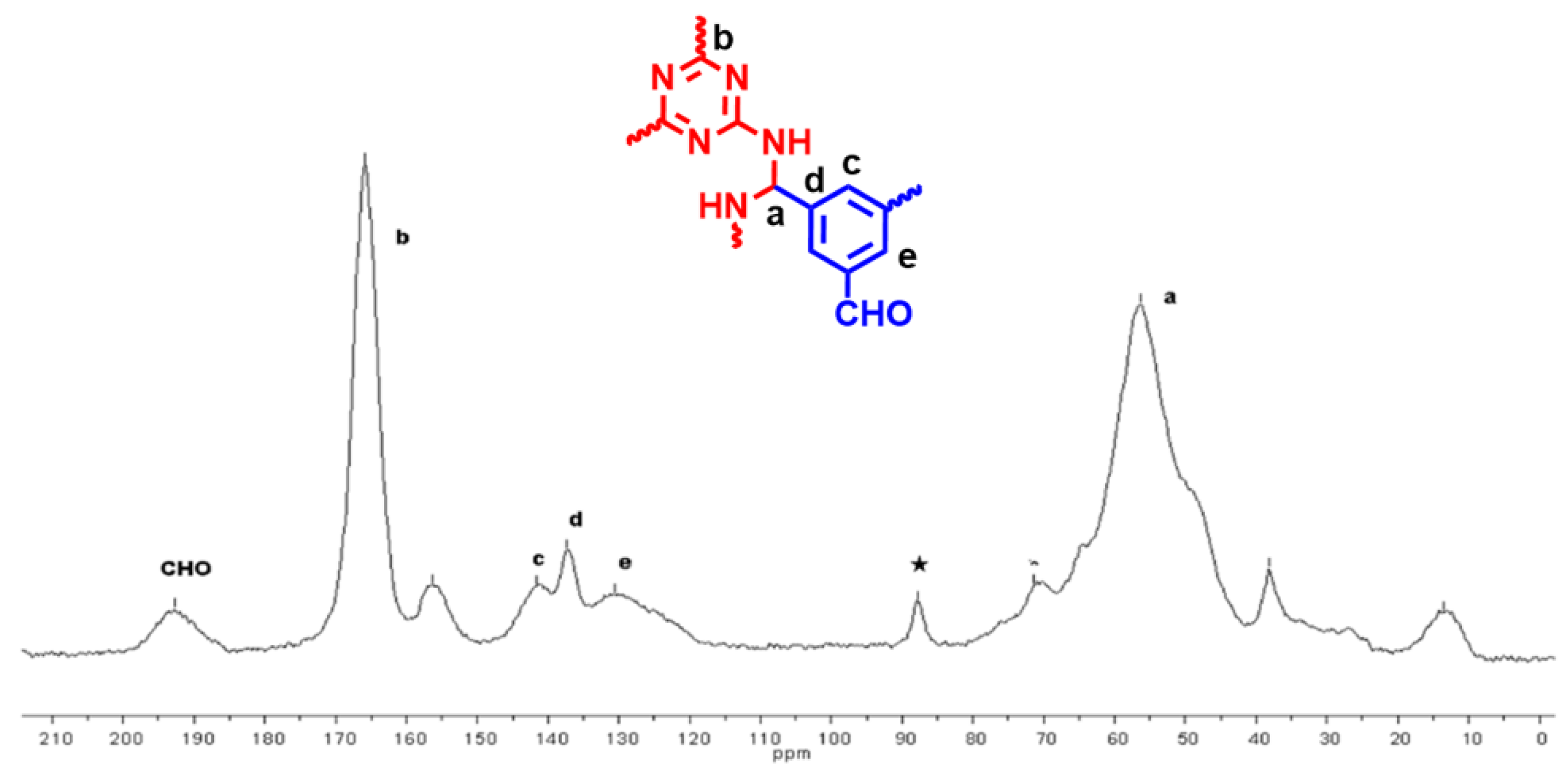 Polymers 14 05472 g002