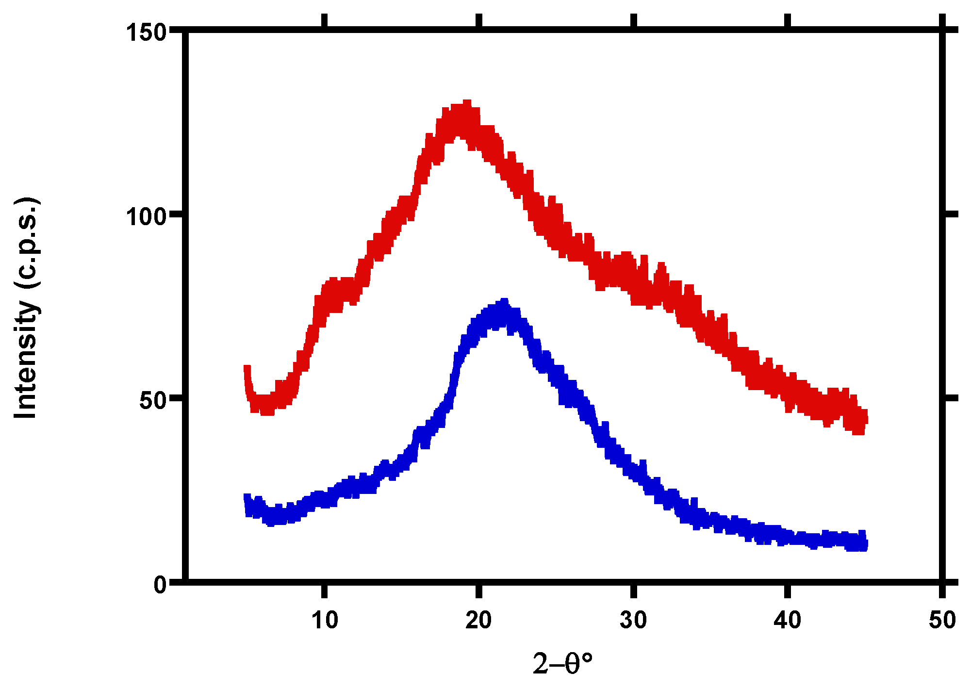 Polymers 14 05472 g006