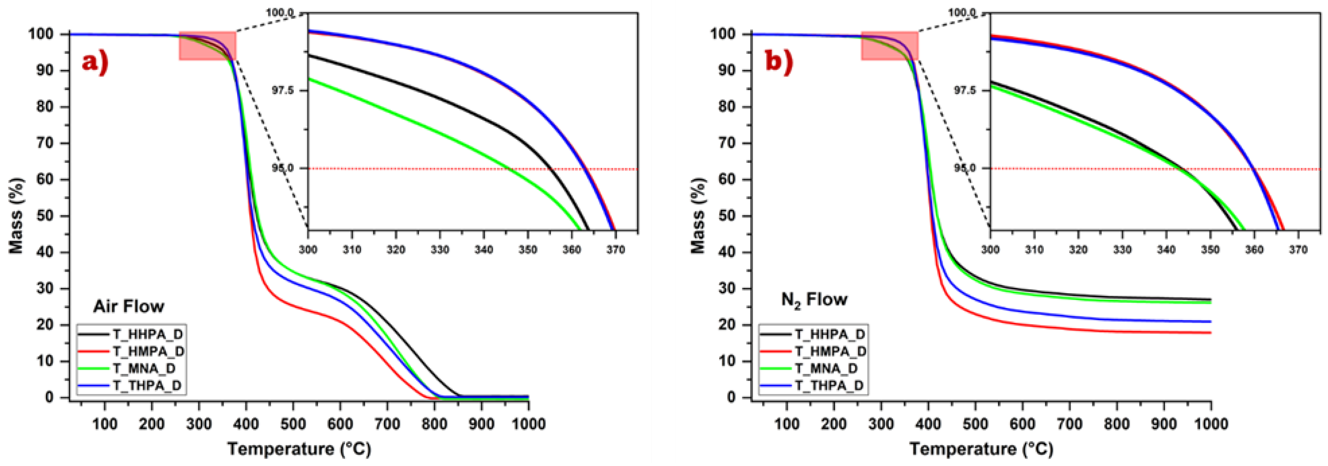 Polymers 14 05473 g007