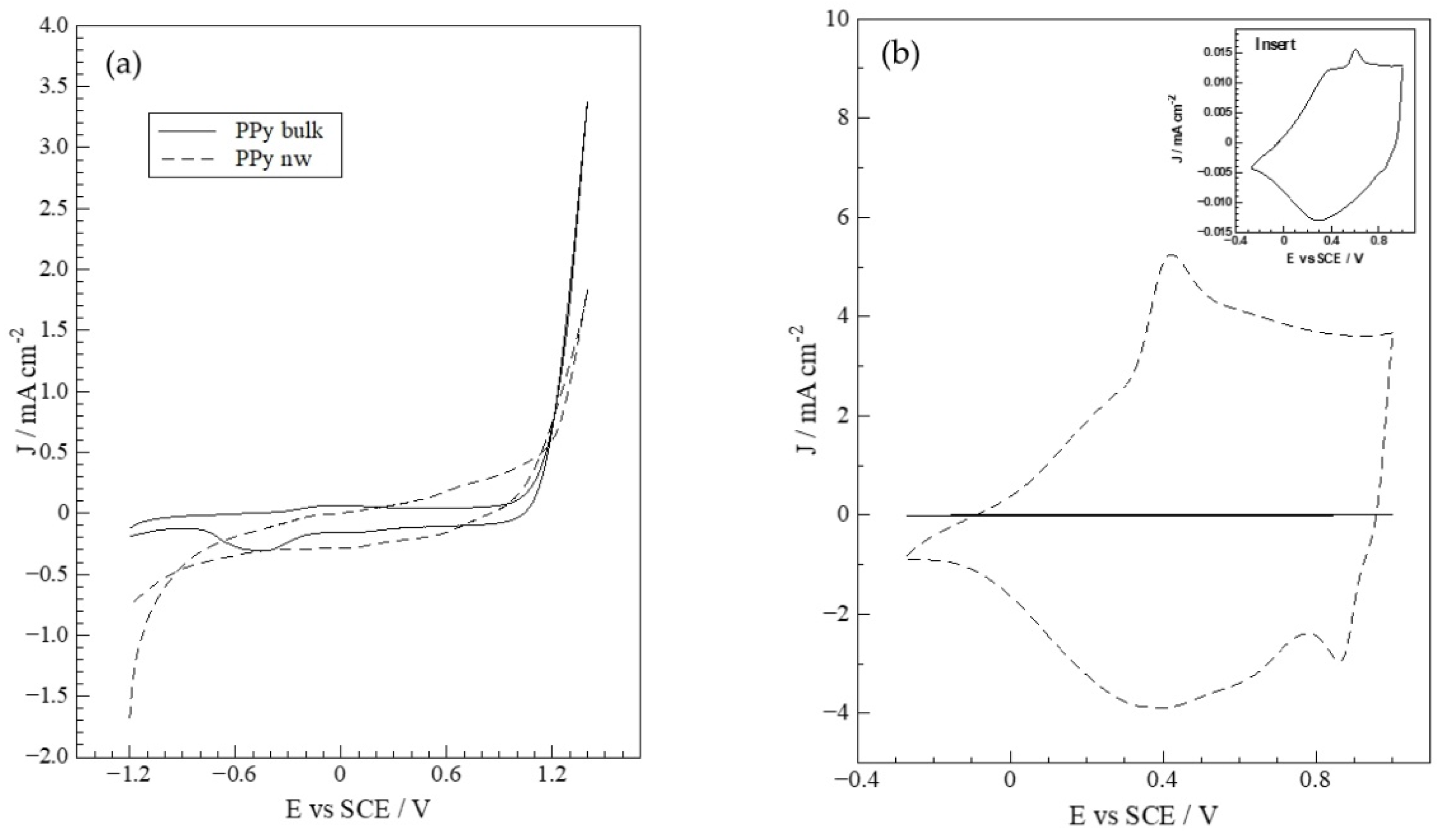 Polymers 14 05476 g001 Polymers 14 05476 g001