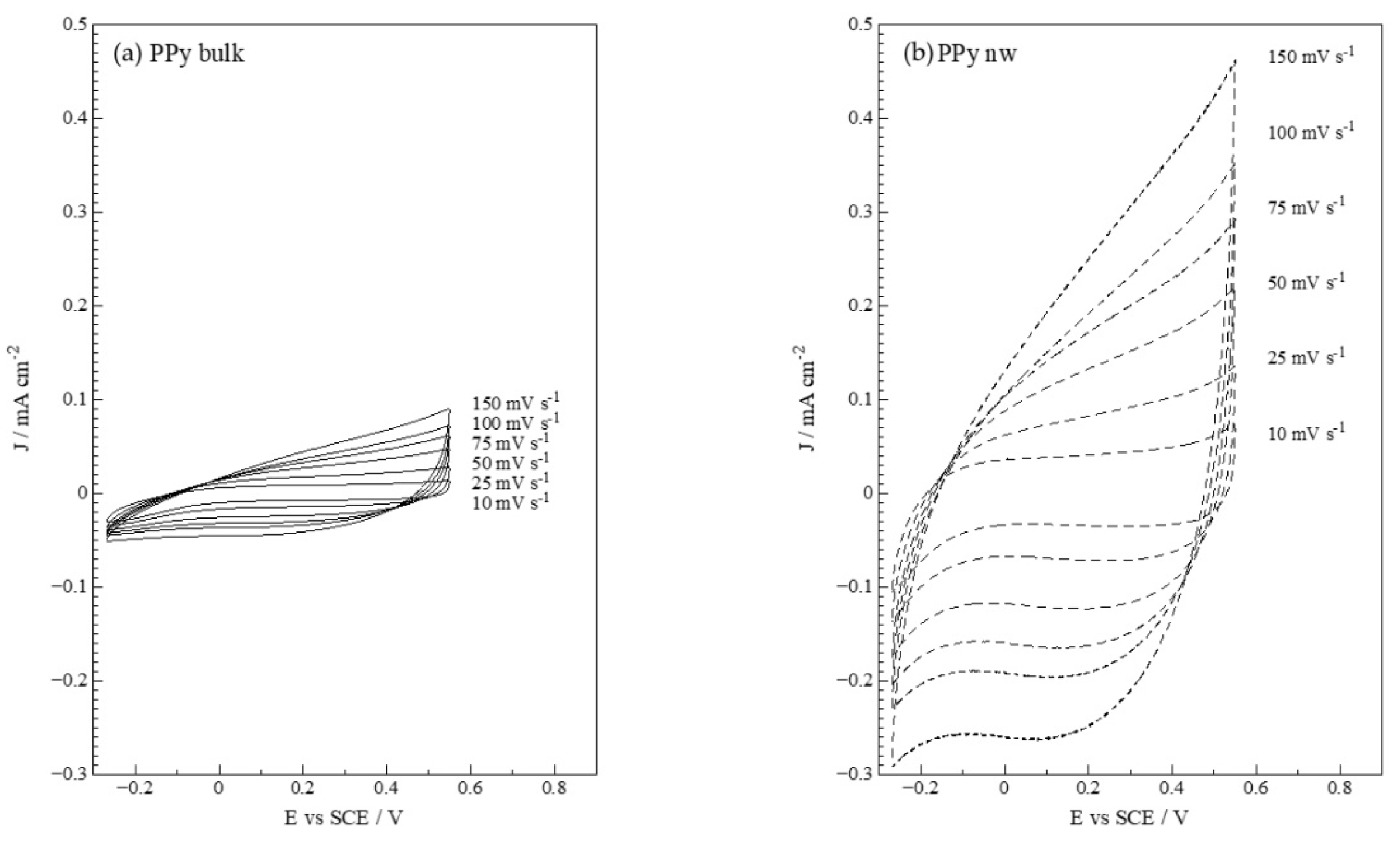 Polymers 14 05476 g002a Polymers 14 05476 g002a