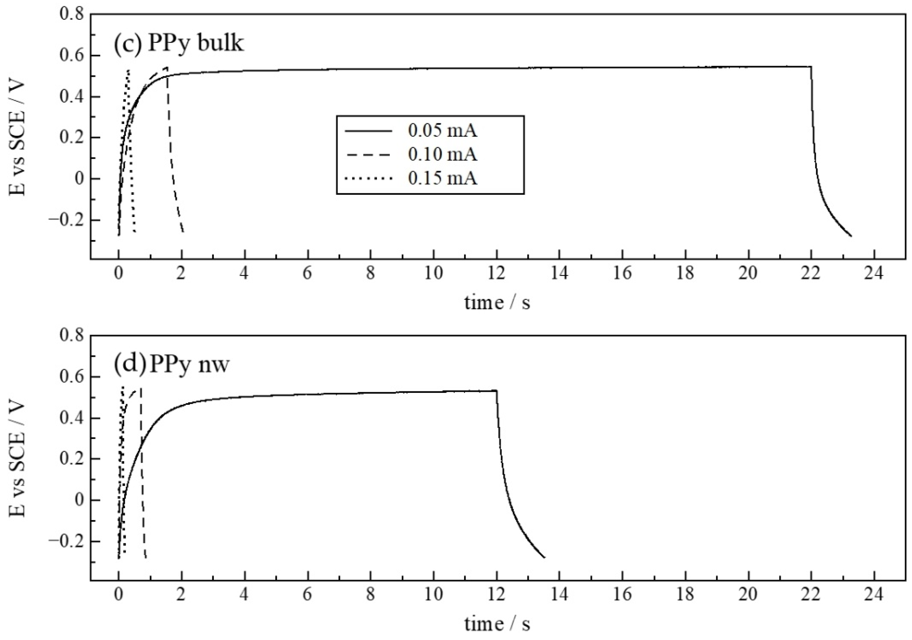 Polymers 14 05476 g002b Polymers 14 05476 g002b
