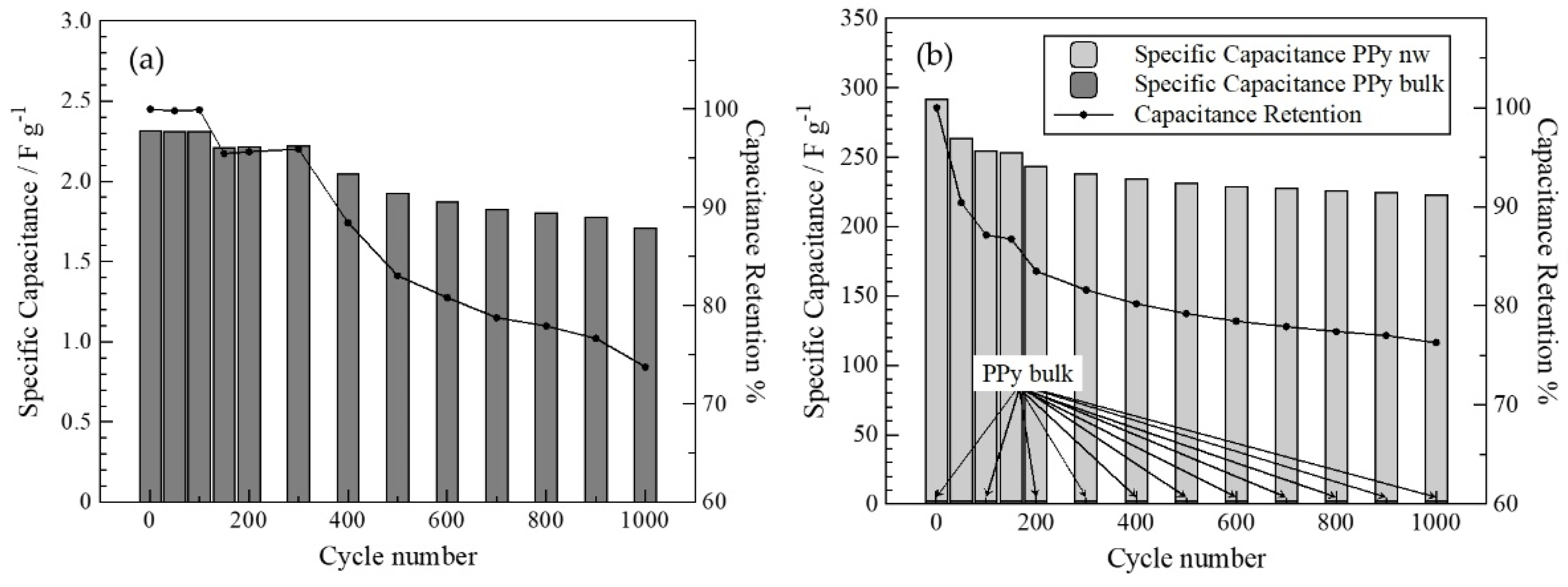 Polymers 14 05476 g003 Polymers 14 05476 g003