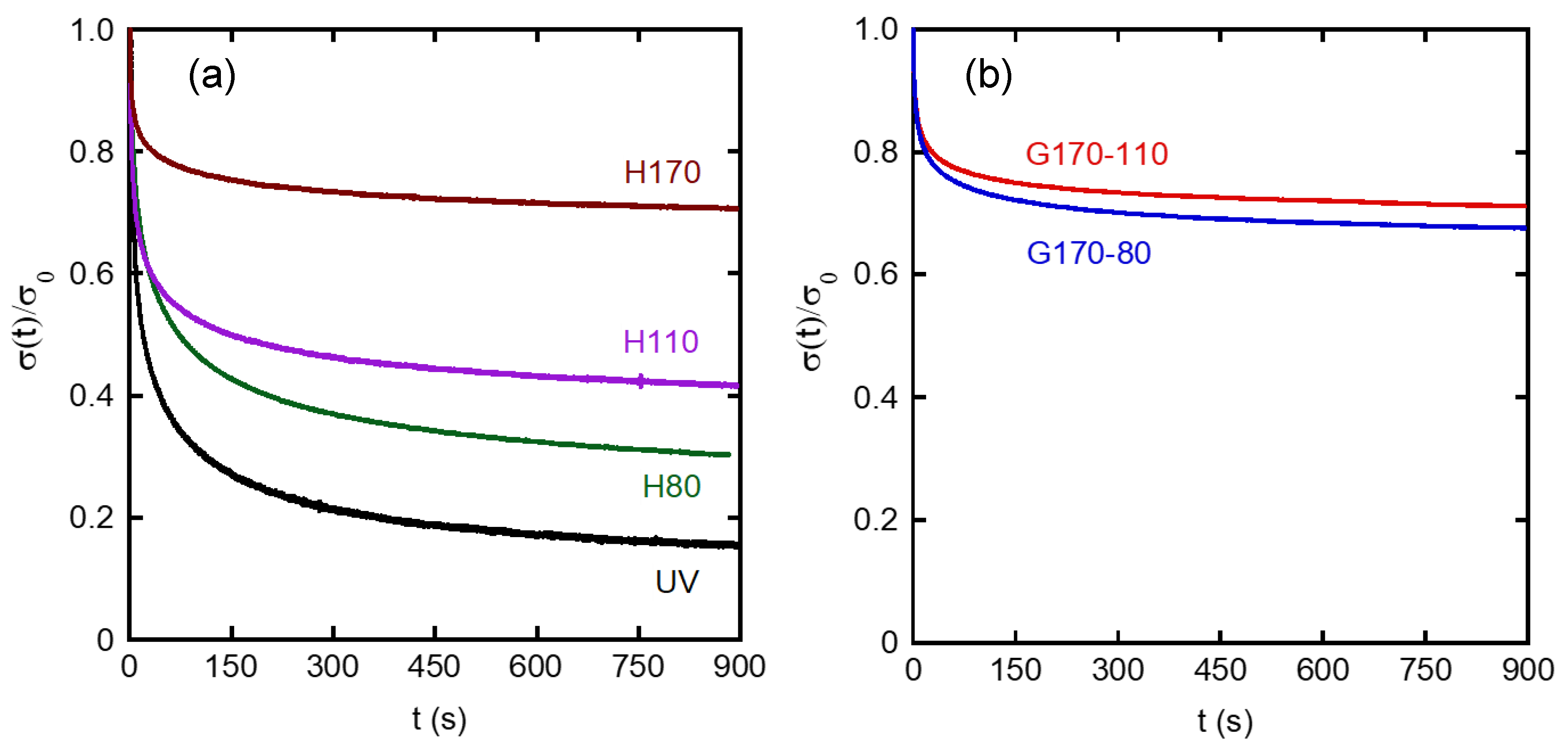 Polymers 14 05477 g004
