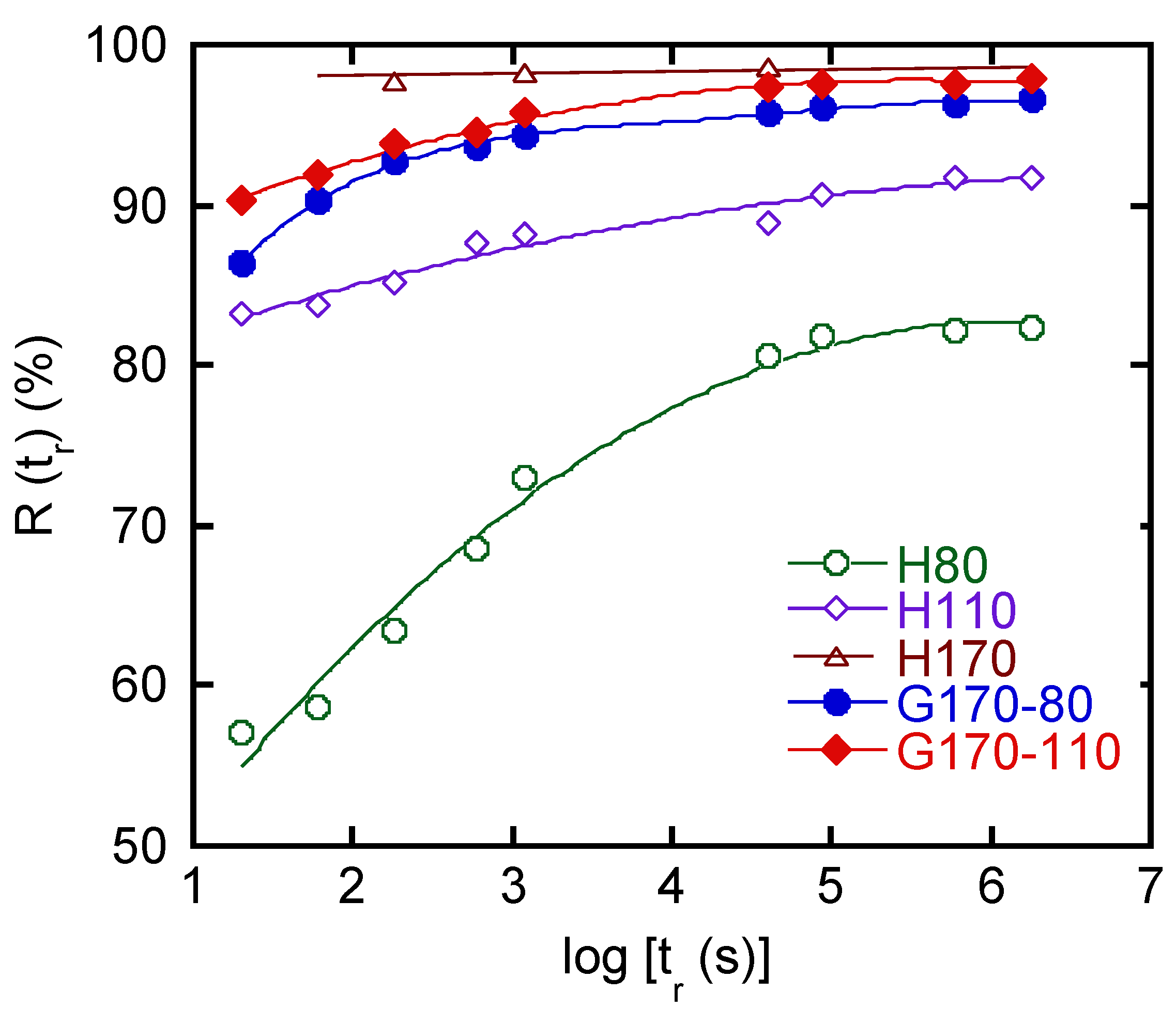 Polymers 14 05477 g007