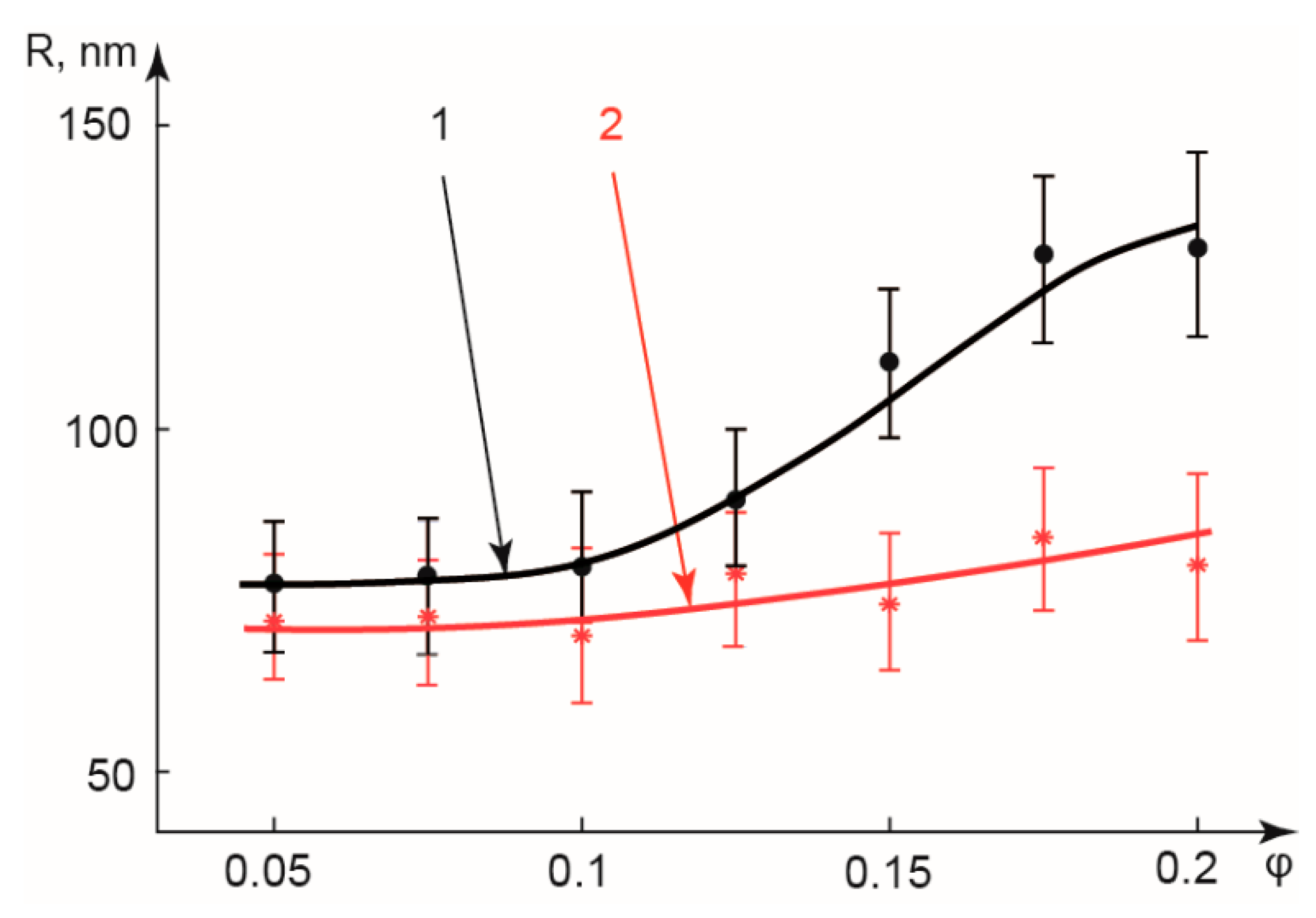 Polymers 14 05480 g006