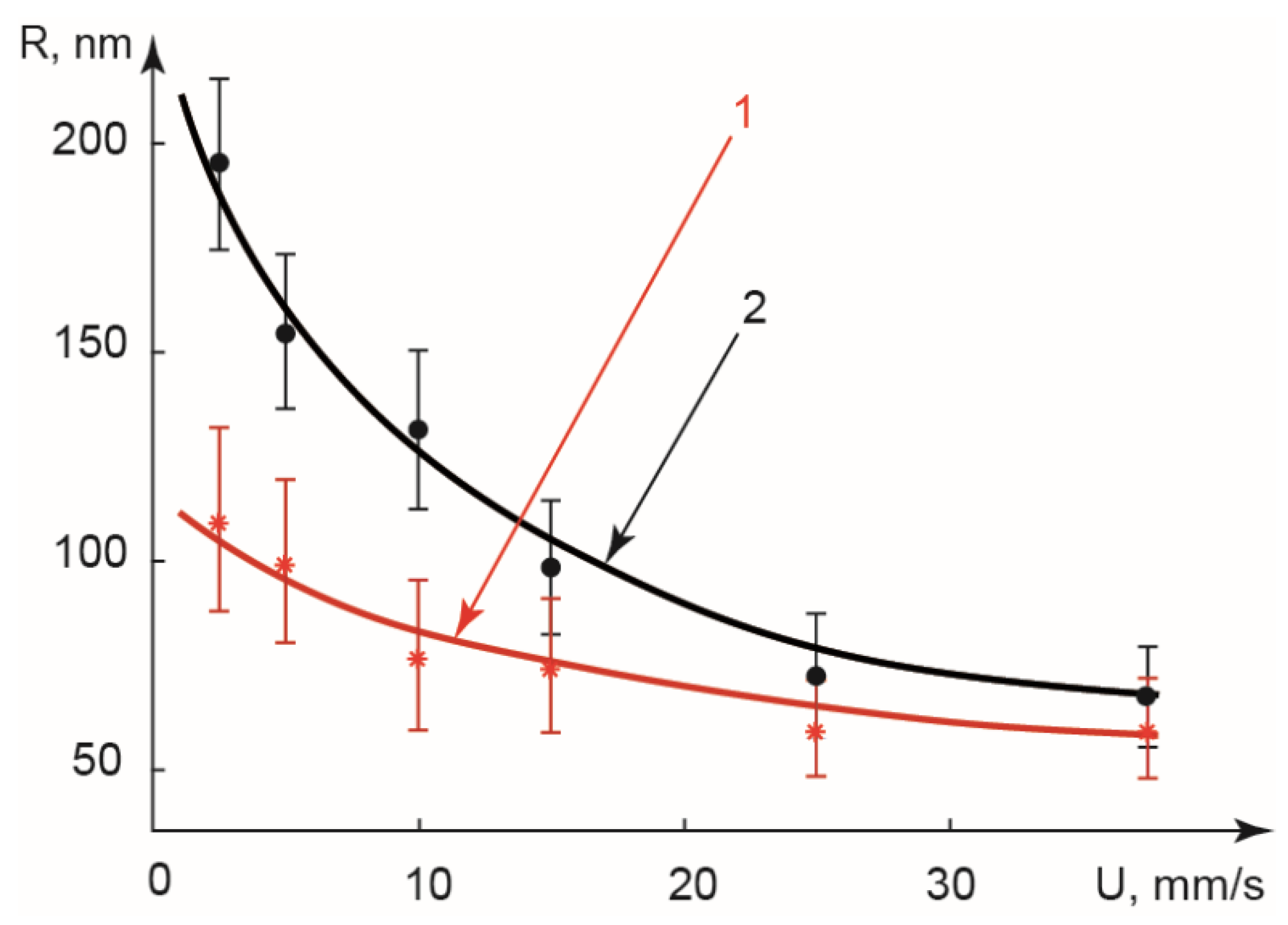 Polymers 14 05480 g009