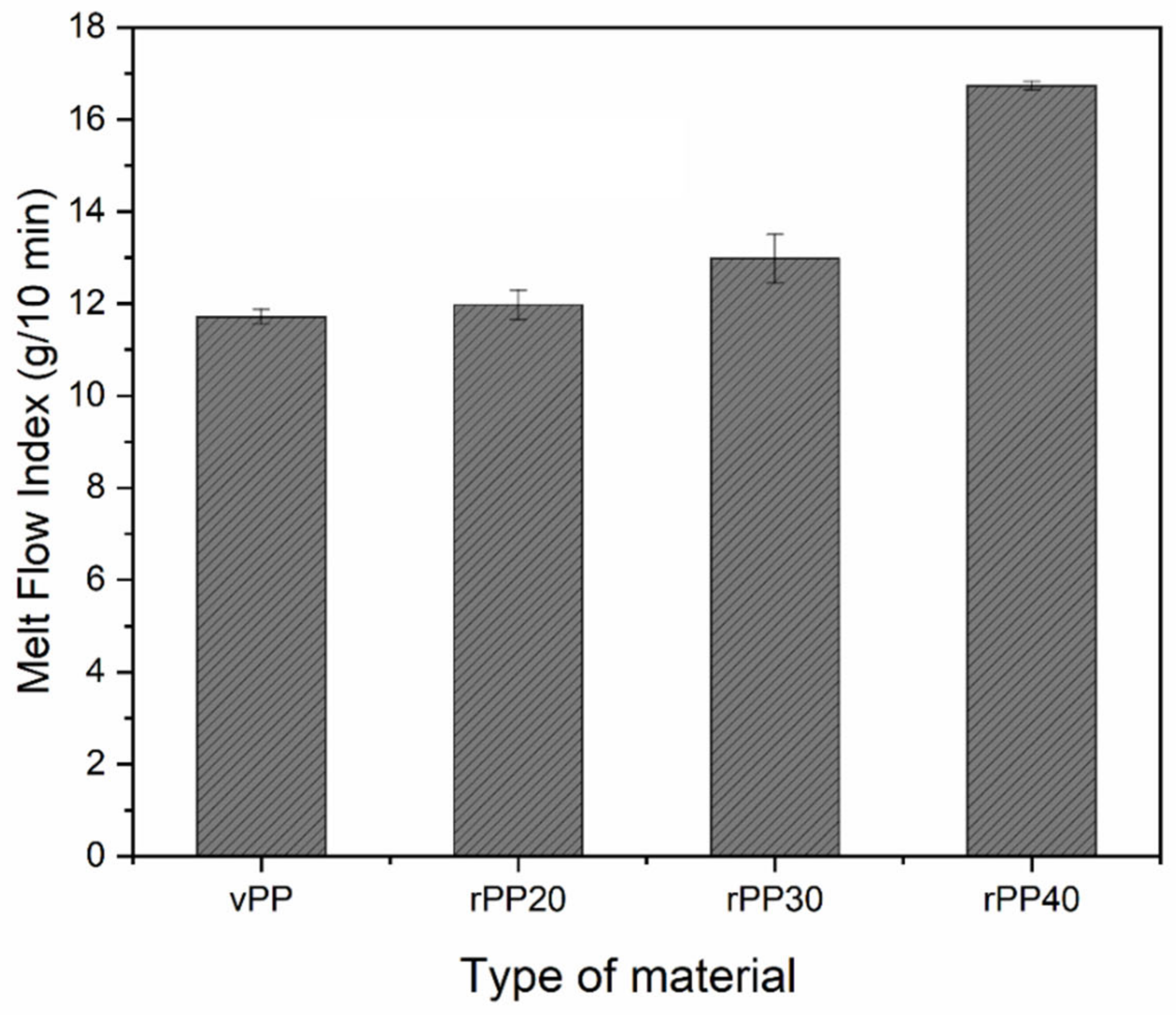 Polymers 14 05482 g002 Polymers 14 05482 g002