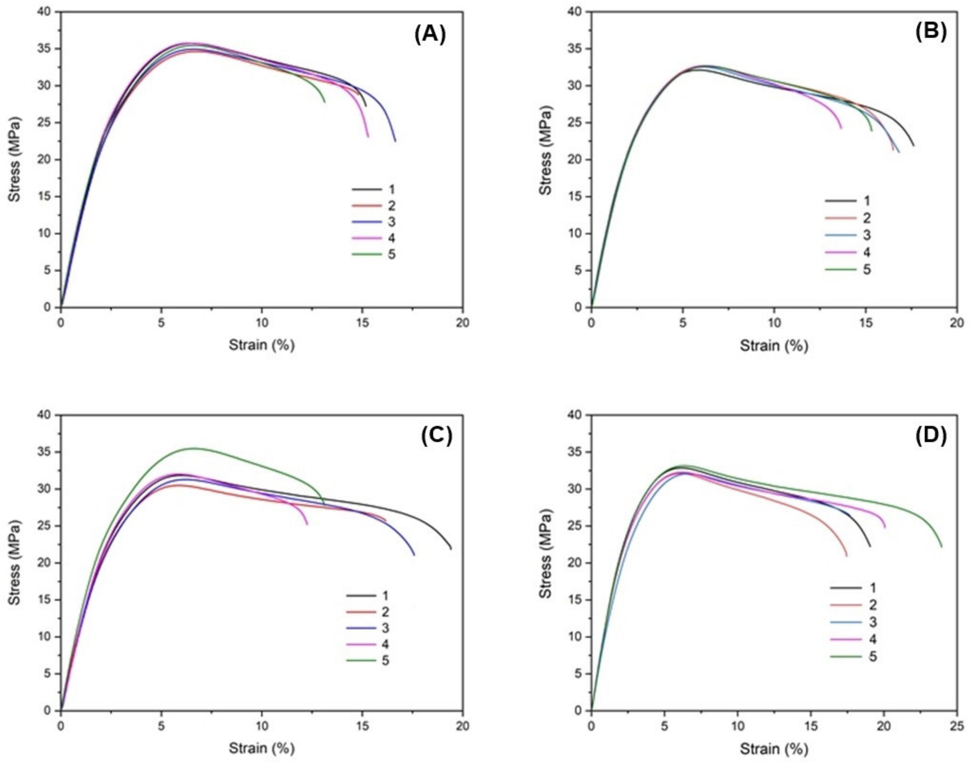 Polymers 14 05482 g003 Polymers 14 05482 g003