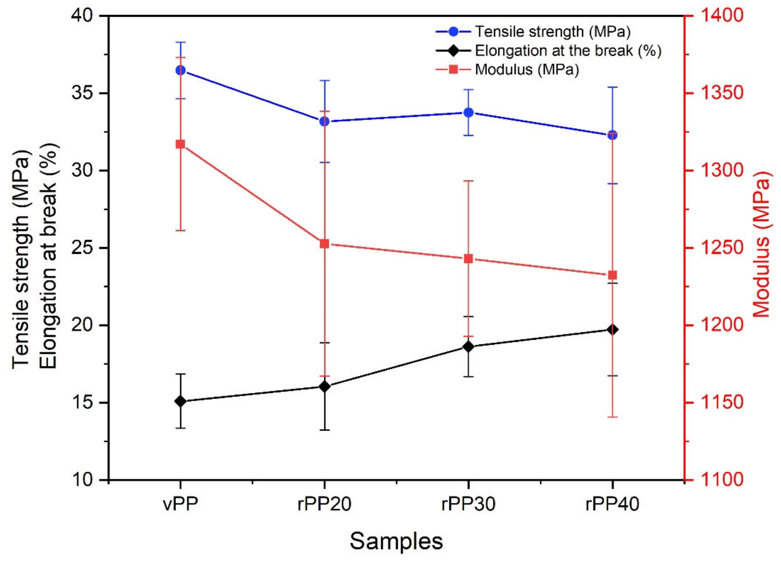 Polymers 14 05482 g005 Polymers 14 05482 g005