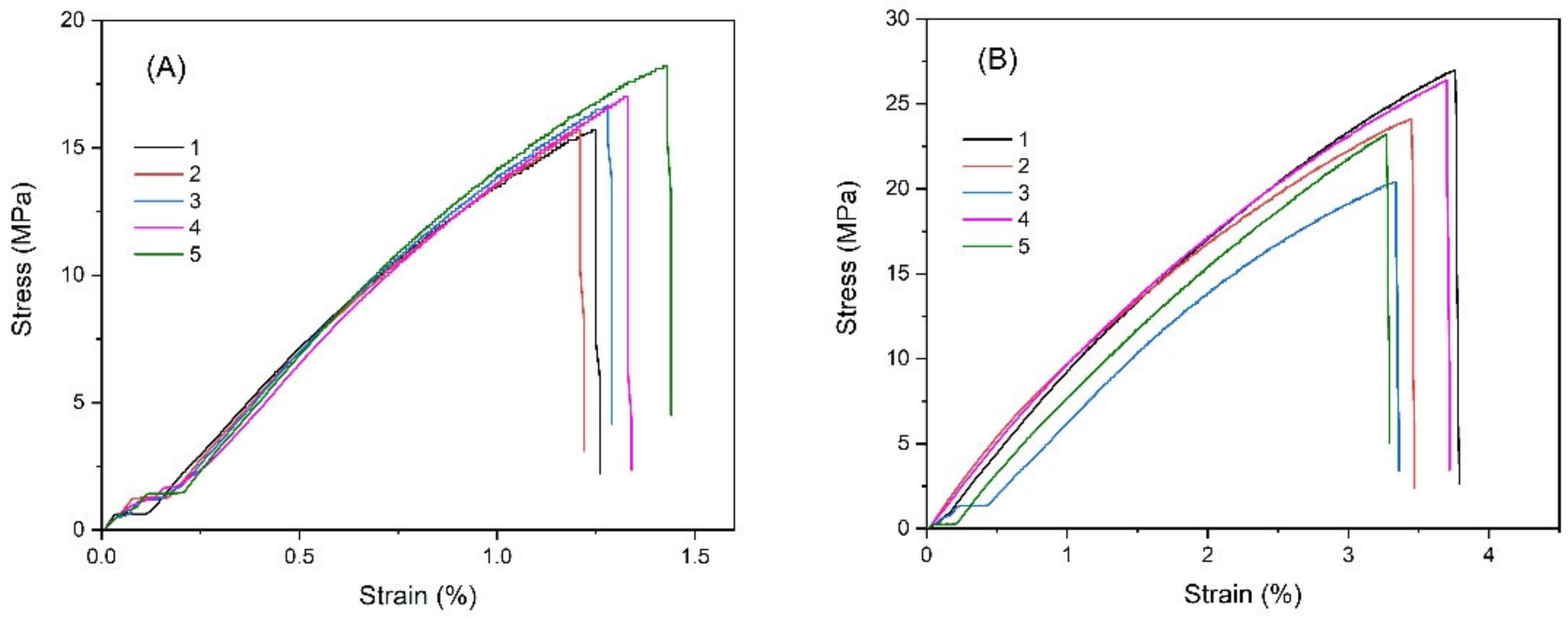 Polymers 14 05482 g007 Polymers 14 05482 g007