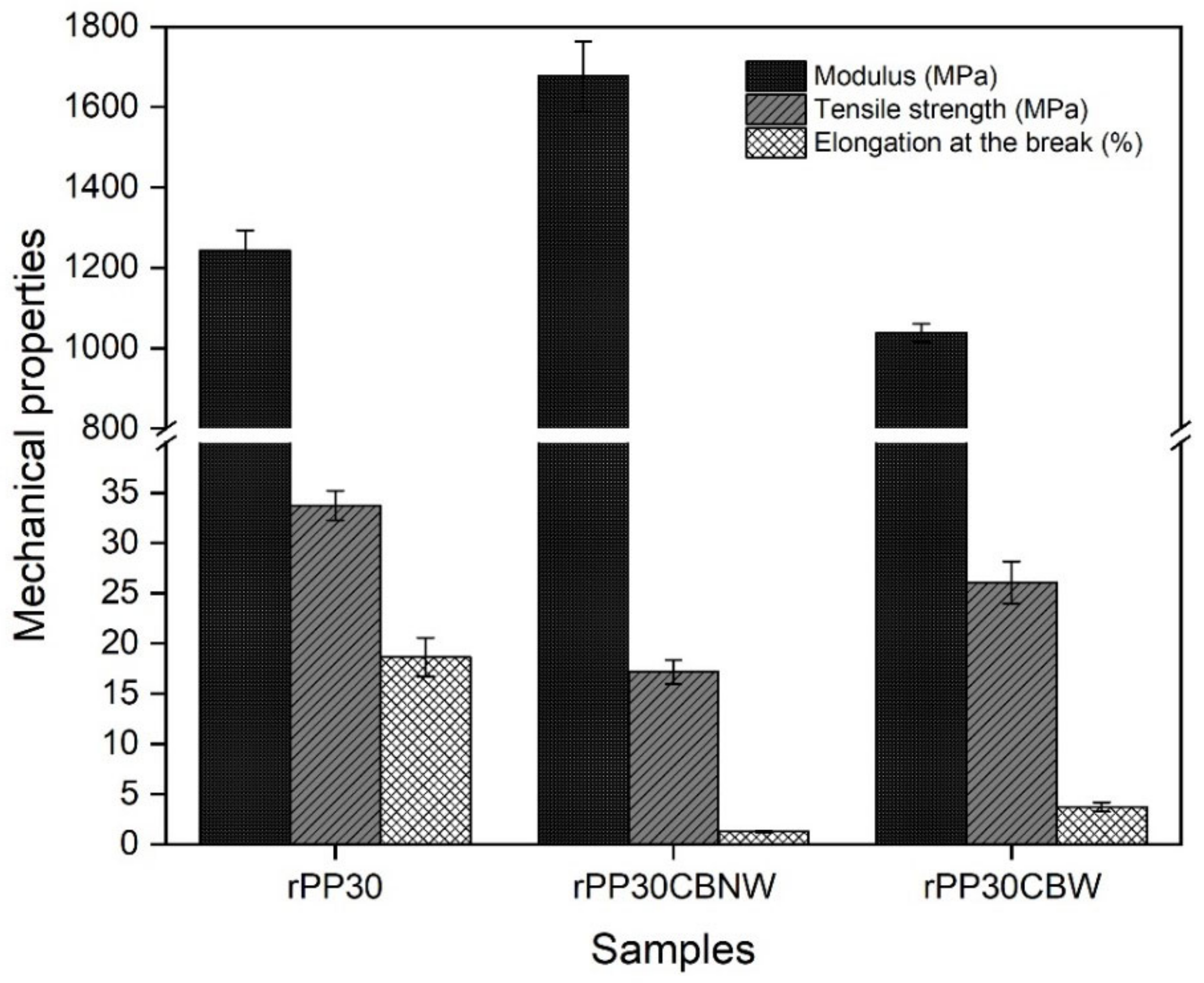Polymers 14 05482 g008 Polymers 14 05482 g008