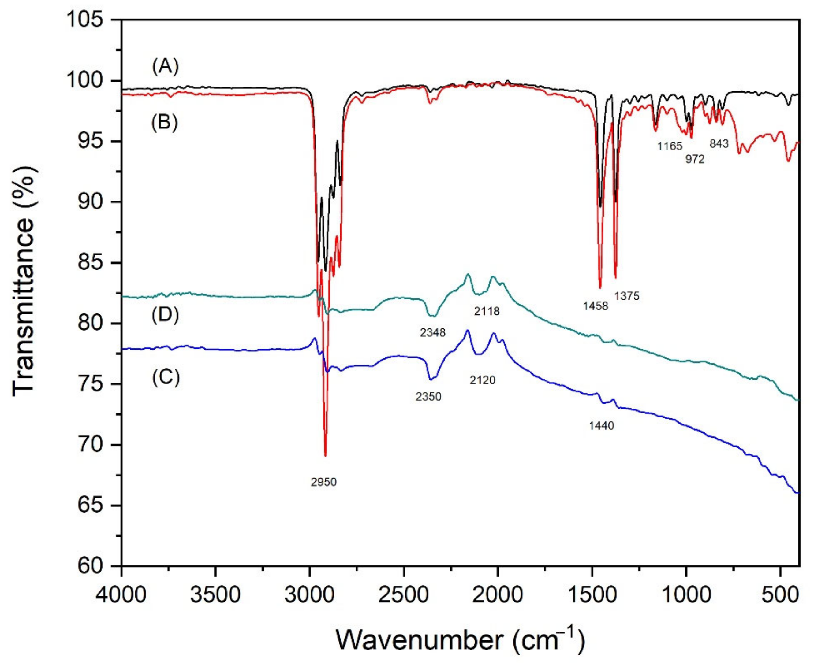 Polymers 14 05482 g009 Polymers 14 05482 g009