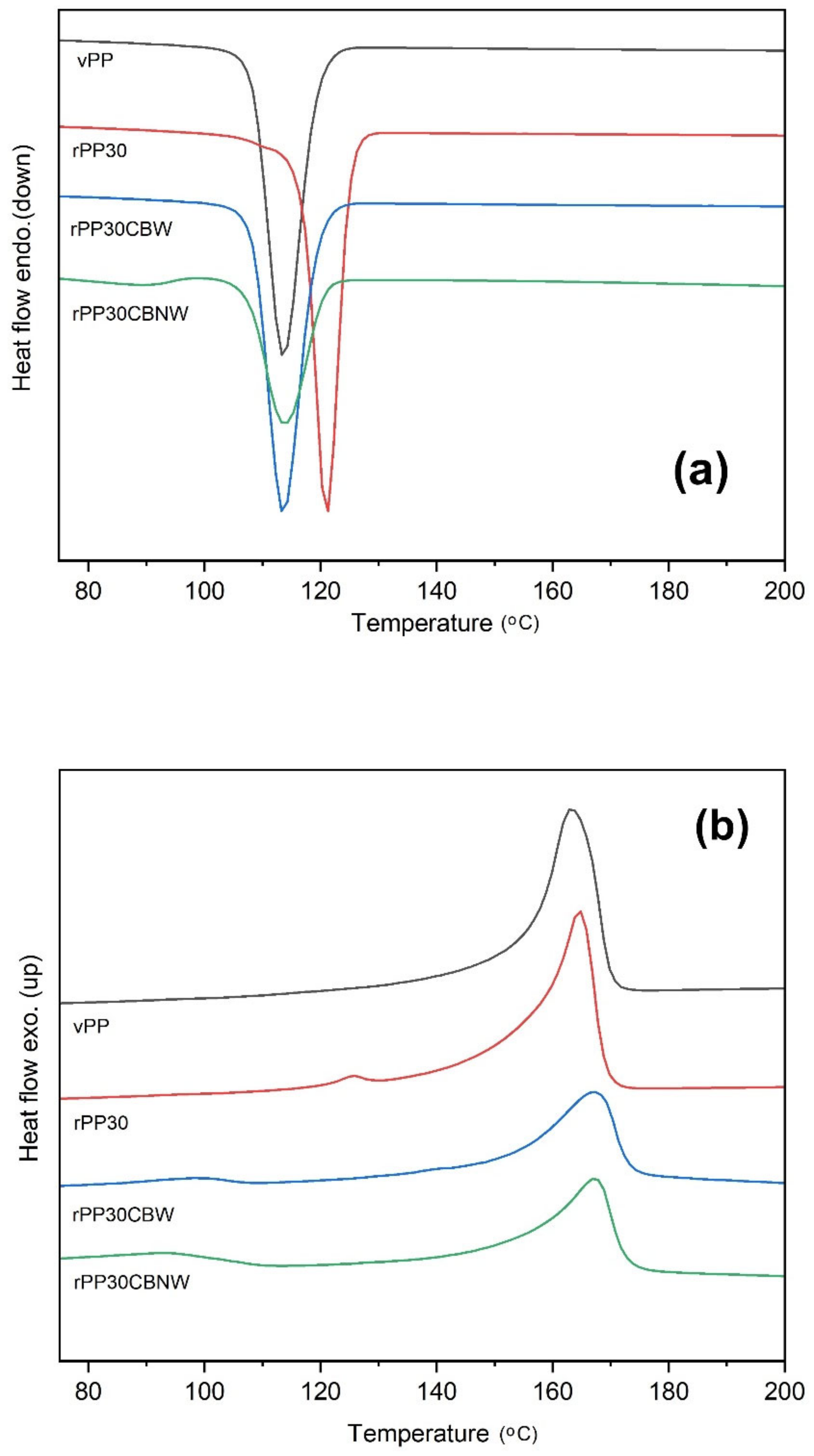 Polymers 14 05482 g011 Polymers 14 05482 g011