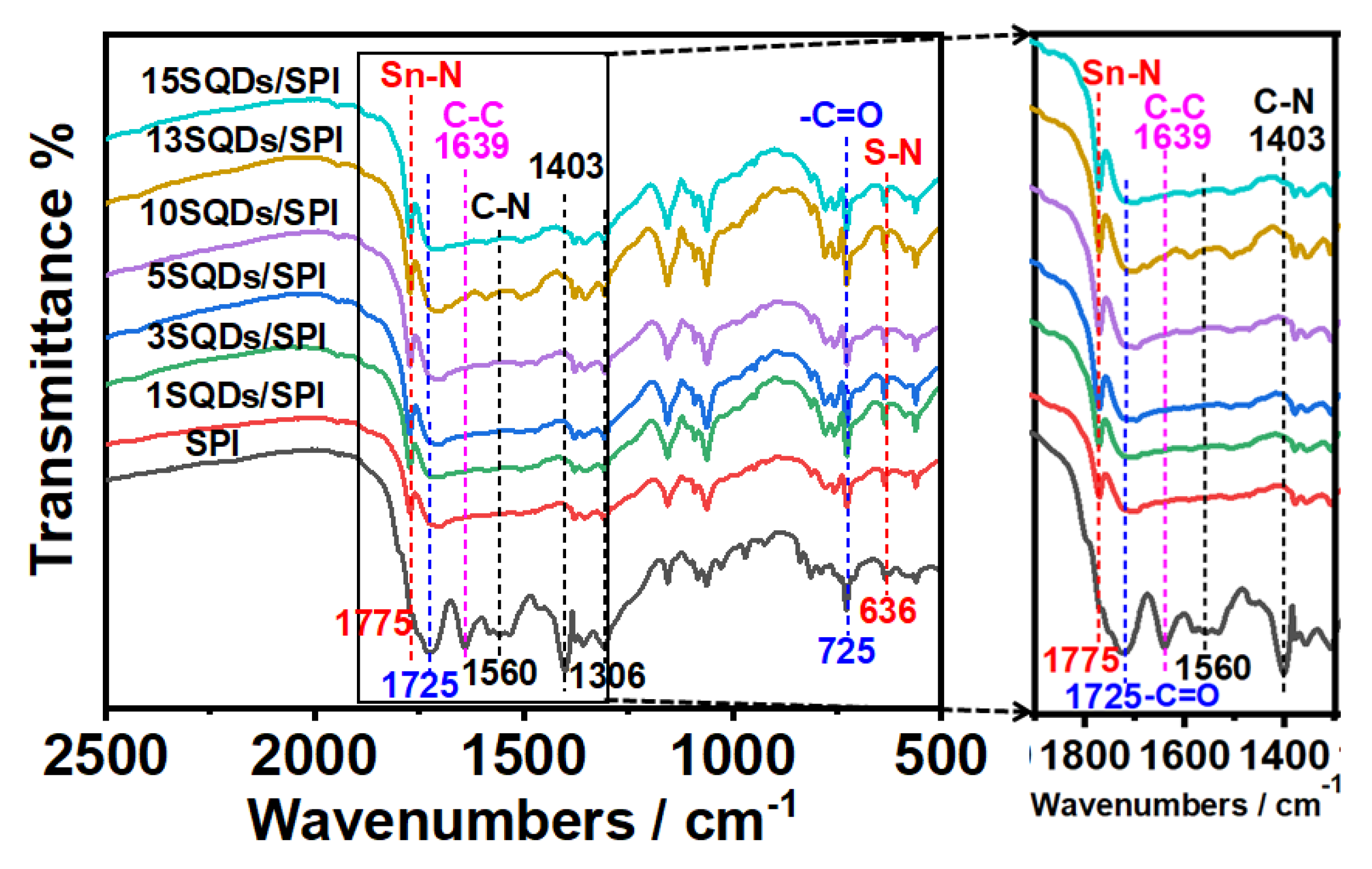 Polymers 14 05483 g003