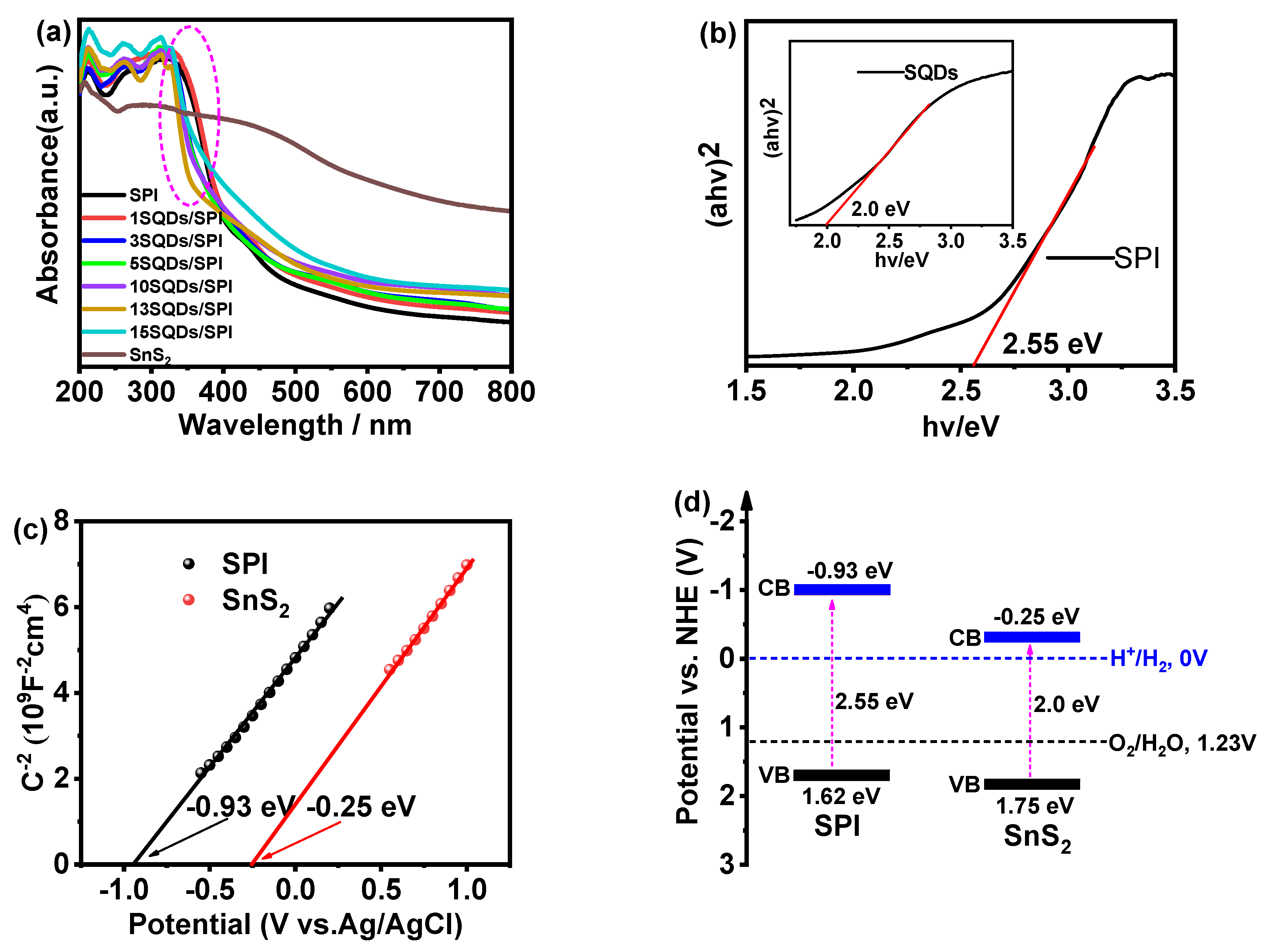 Polymers 14 05483 g005