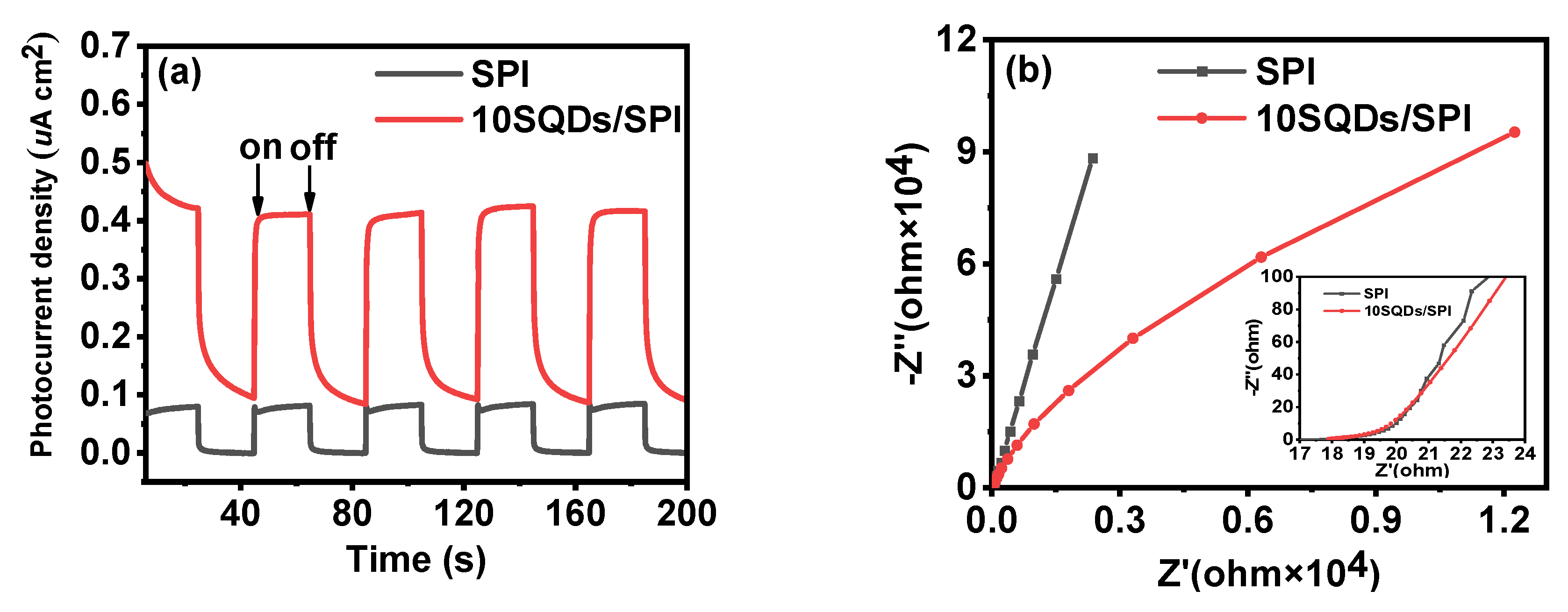Polymers 14 05483 g008a