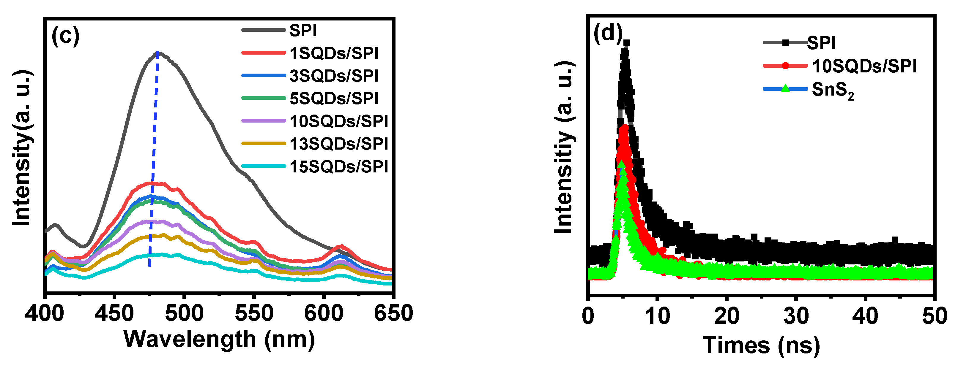 Polymers 14 05483 g008b