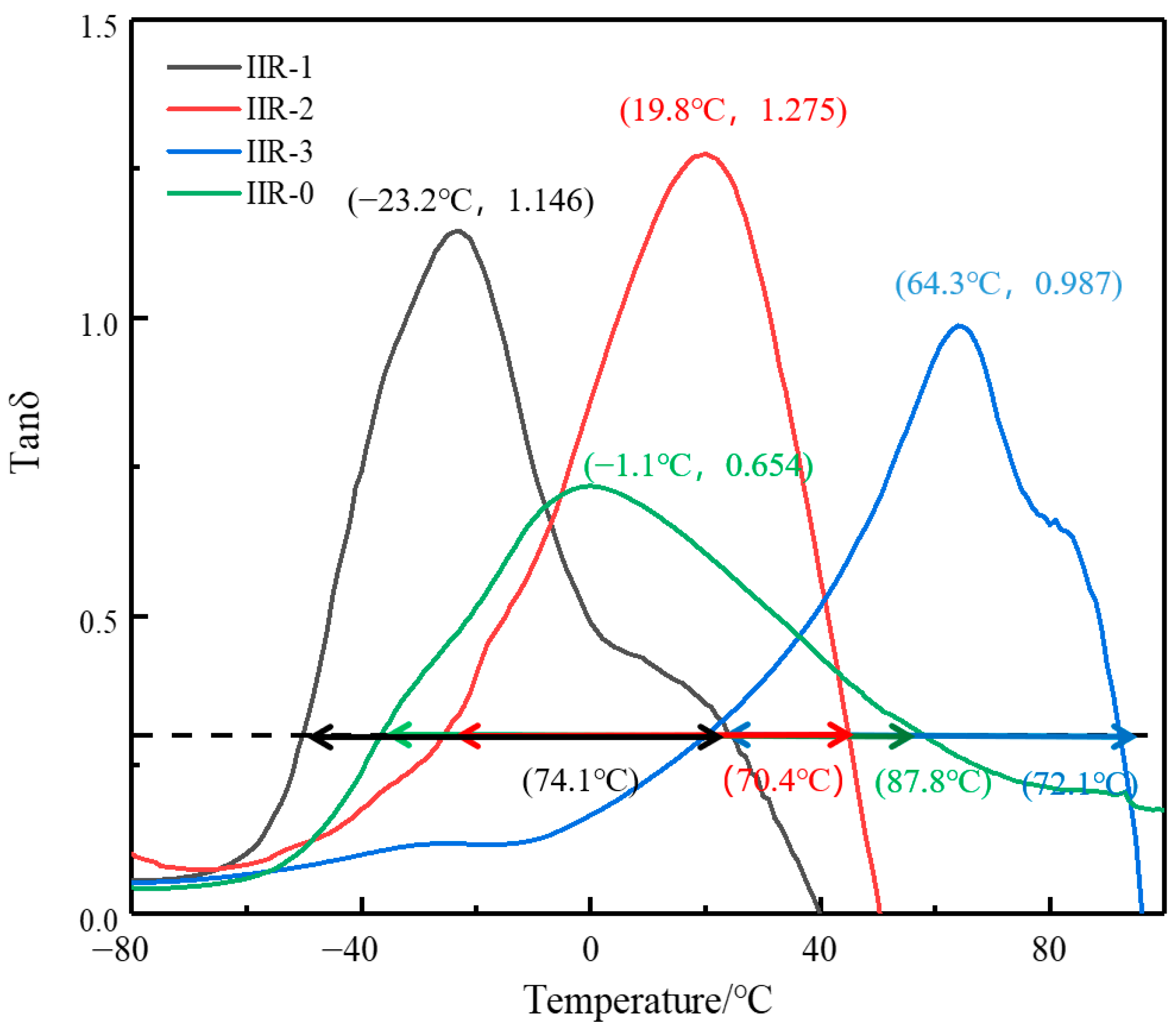 Polymers 14 05484 g002 Polymers 14 05484 g002