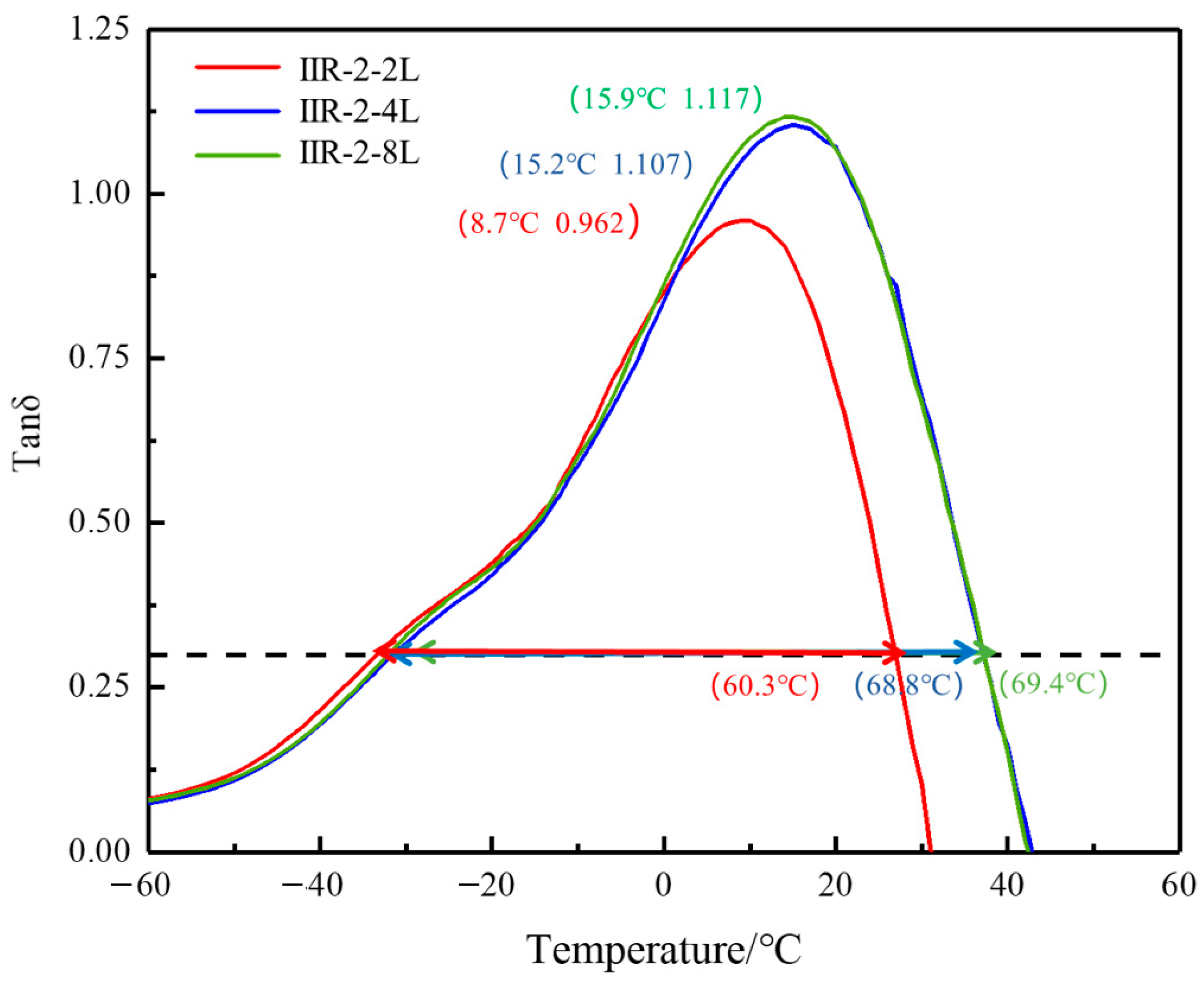 Polymers 14 05484 g004 Polymers 14 05484 g004