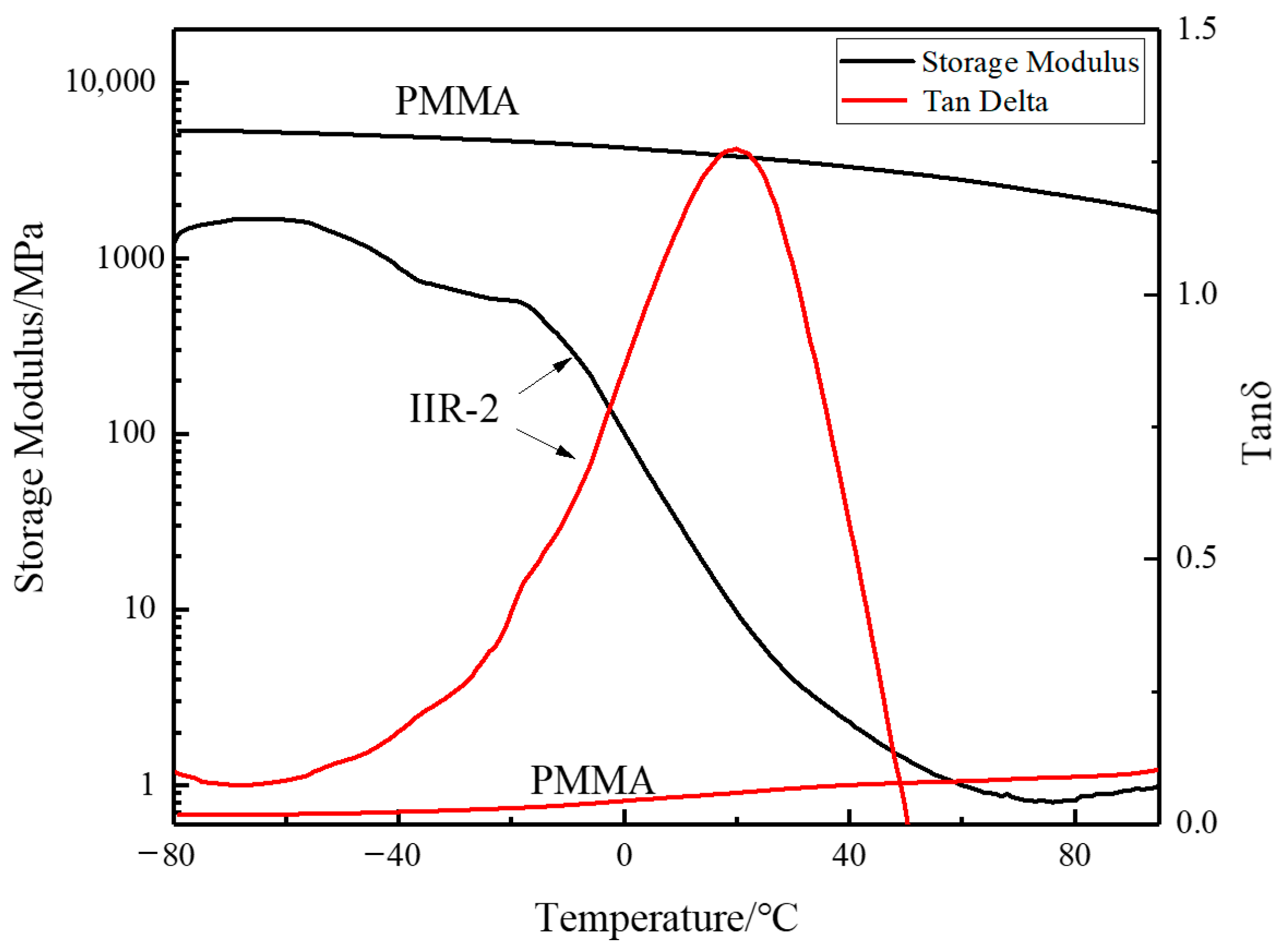 Polymers 14 05484 g006 Polymers 14 05484 g006