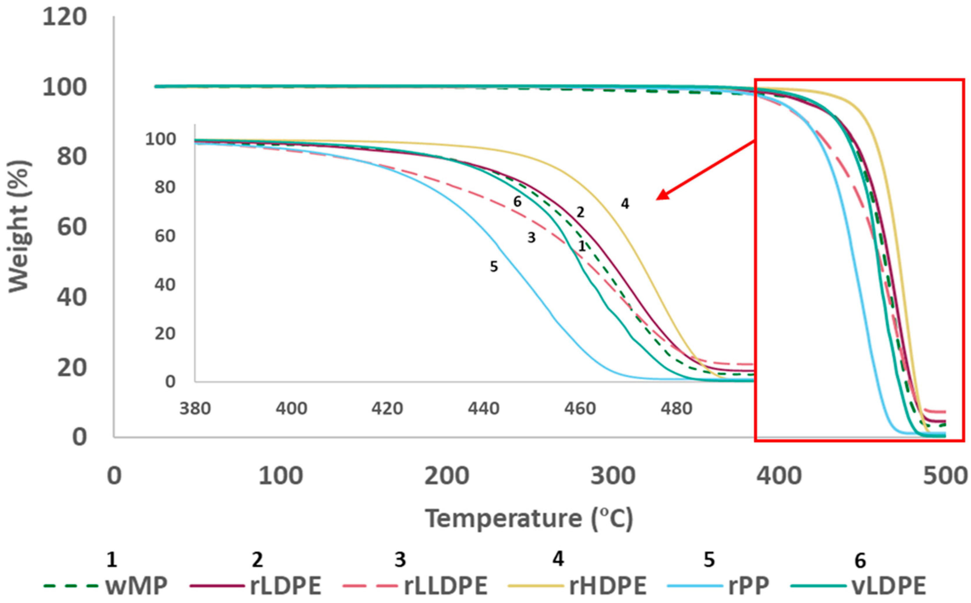 Polymers 14 05485 g004 Polymers 14 05485 g004