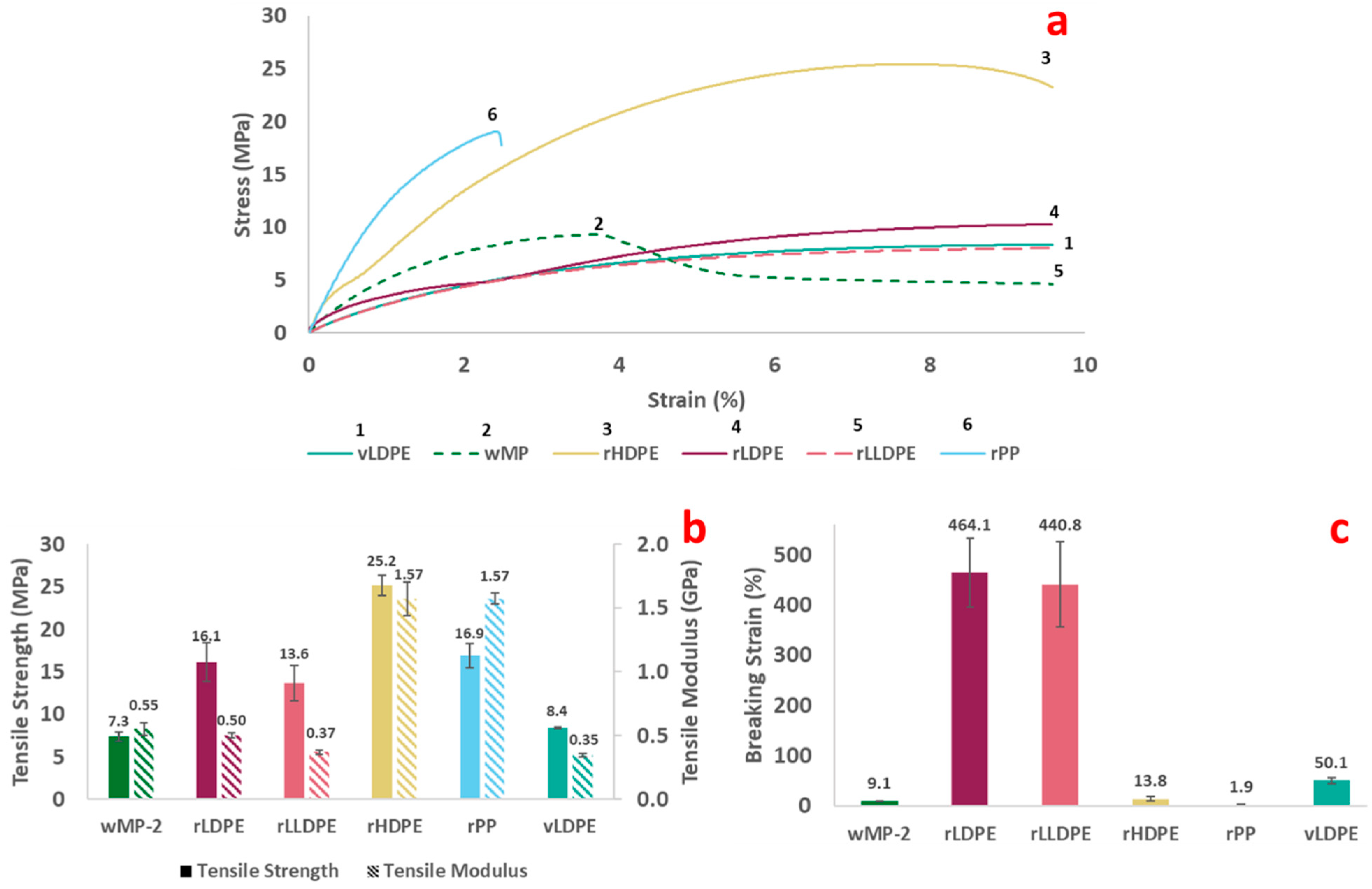 Polymers 14 05485 g005 Polymers 14 05485 g005