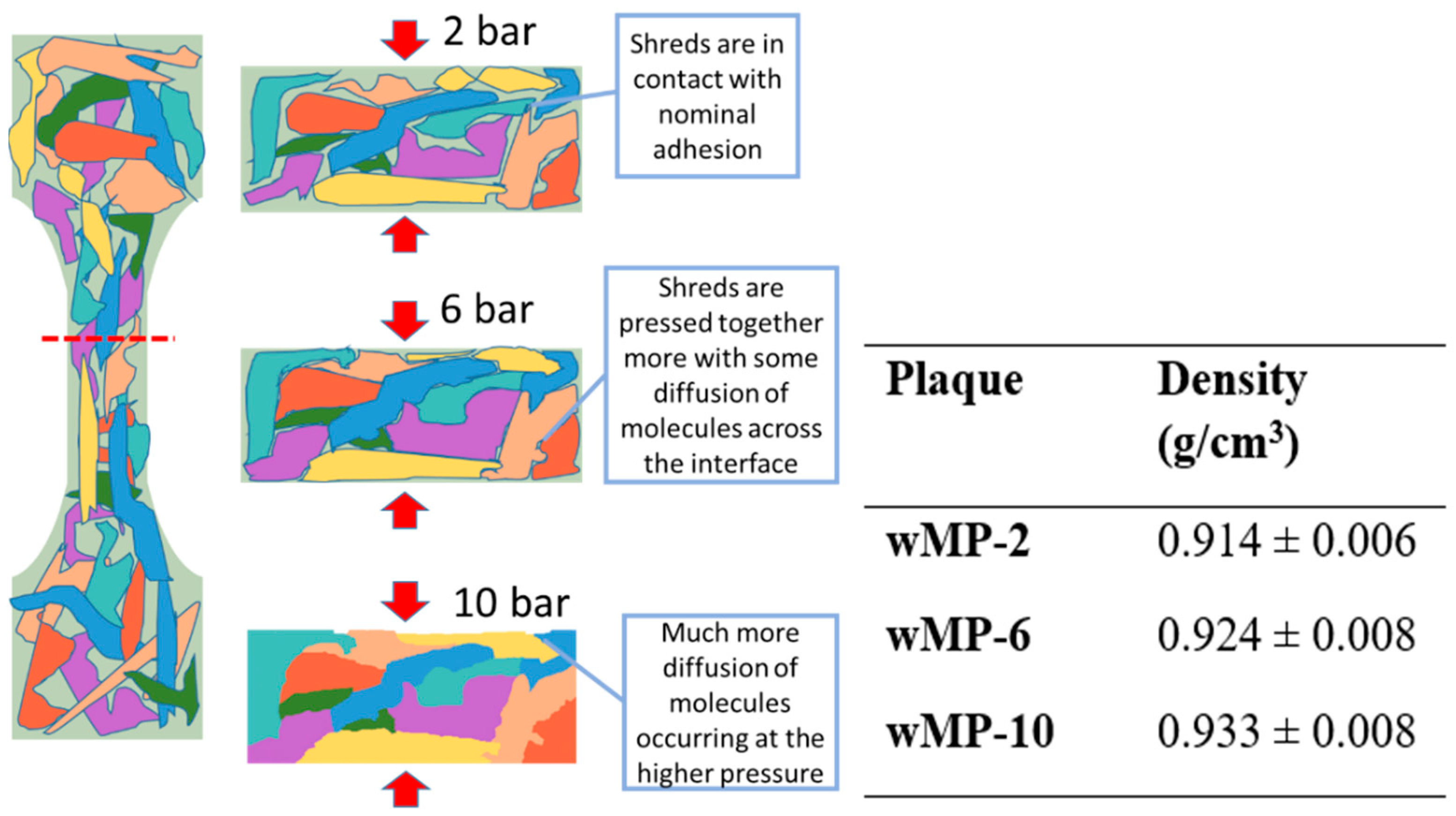Polymers 14 05485 g008 Polymers 14 05485 g008