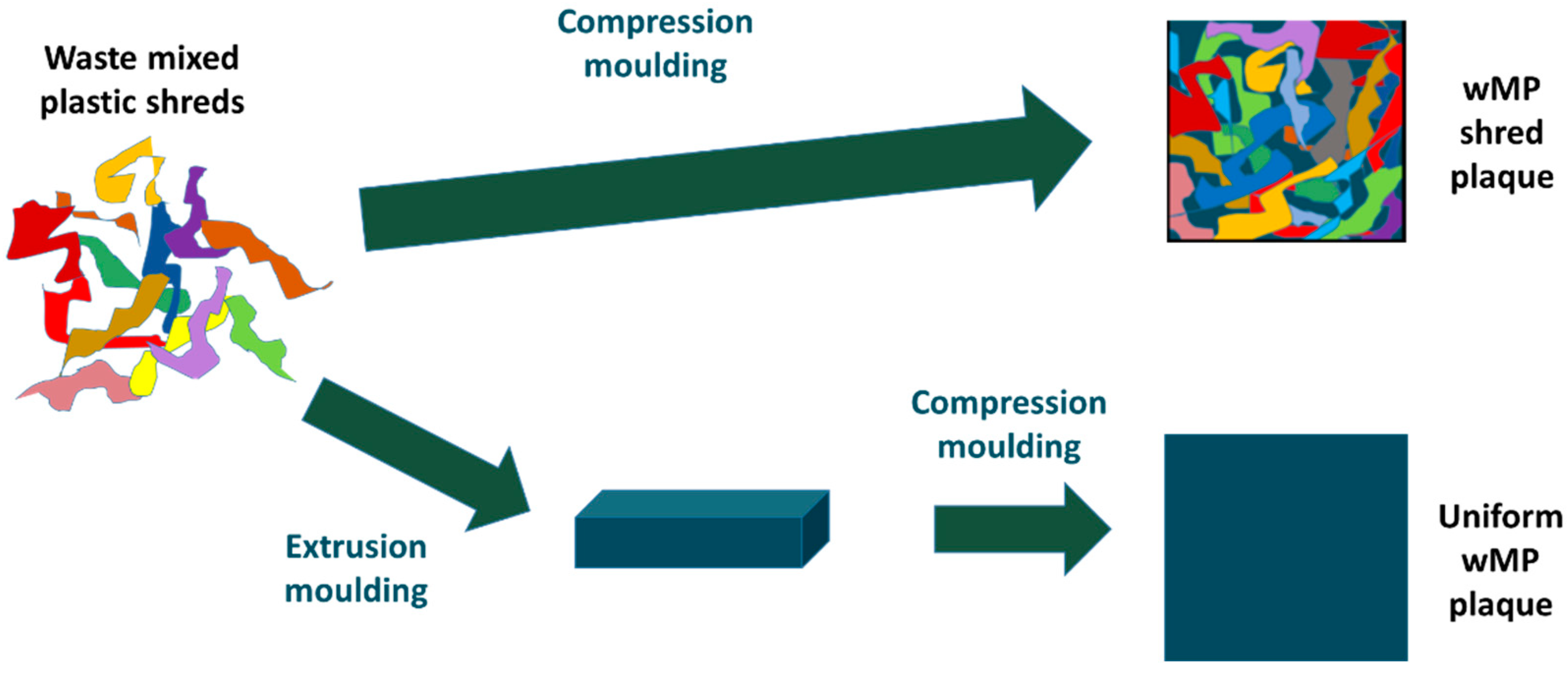 Polymers 14 05485 g009 Polymers 14 05485 g009