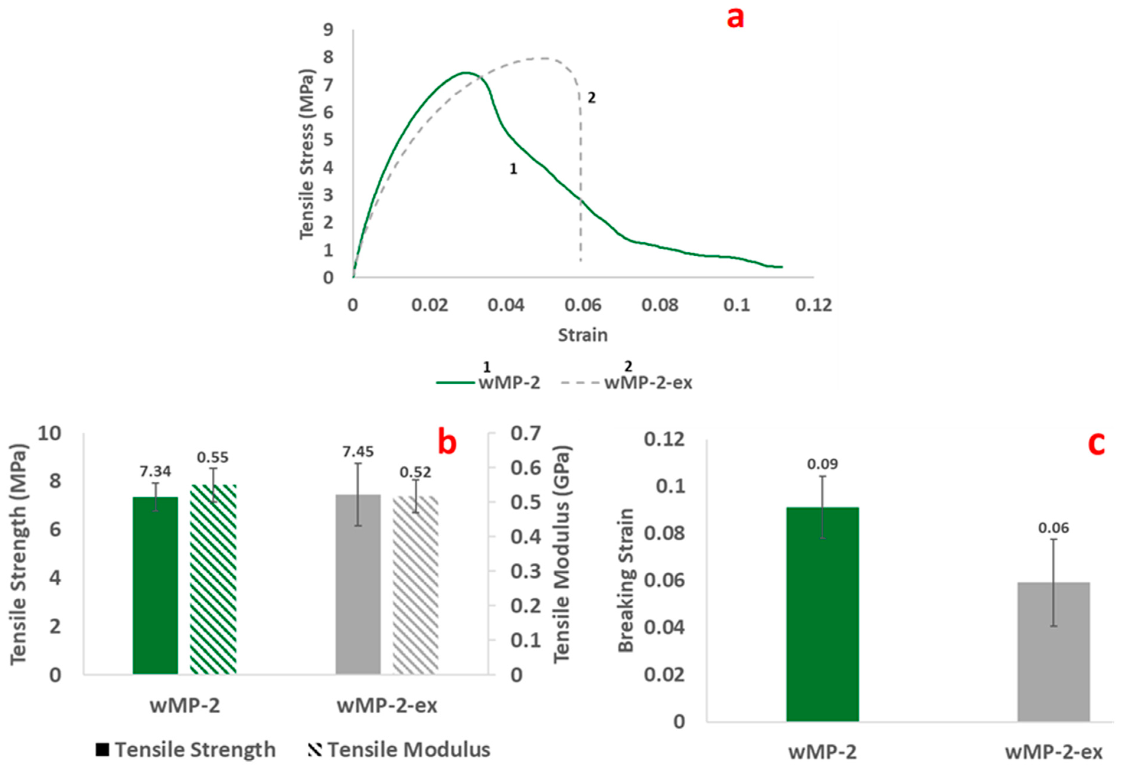 Polymers 14 05485 g010 Polymers 14 05485 g010