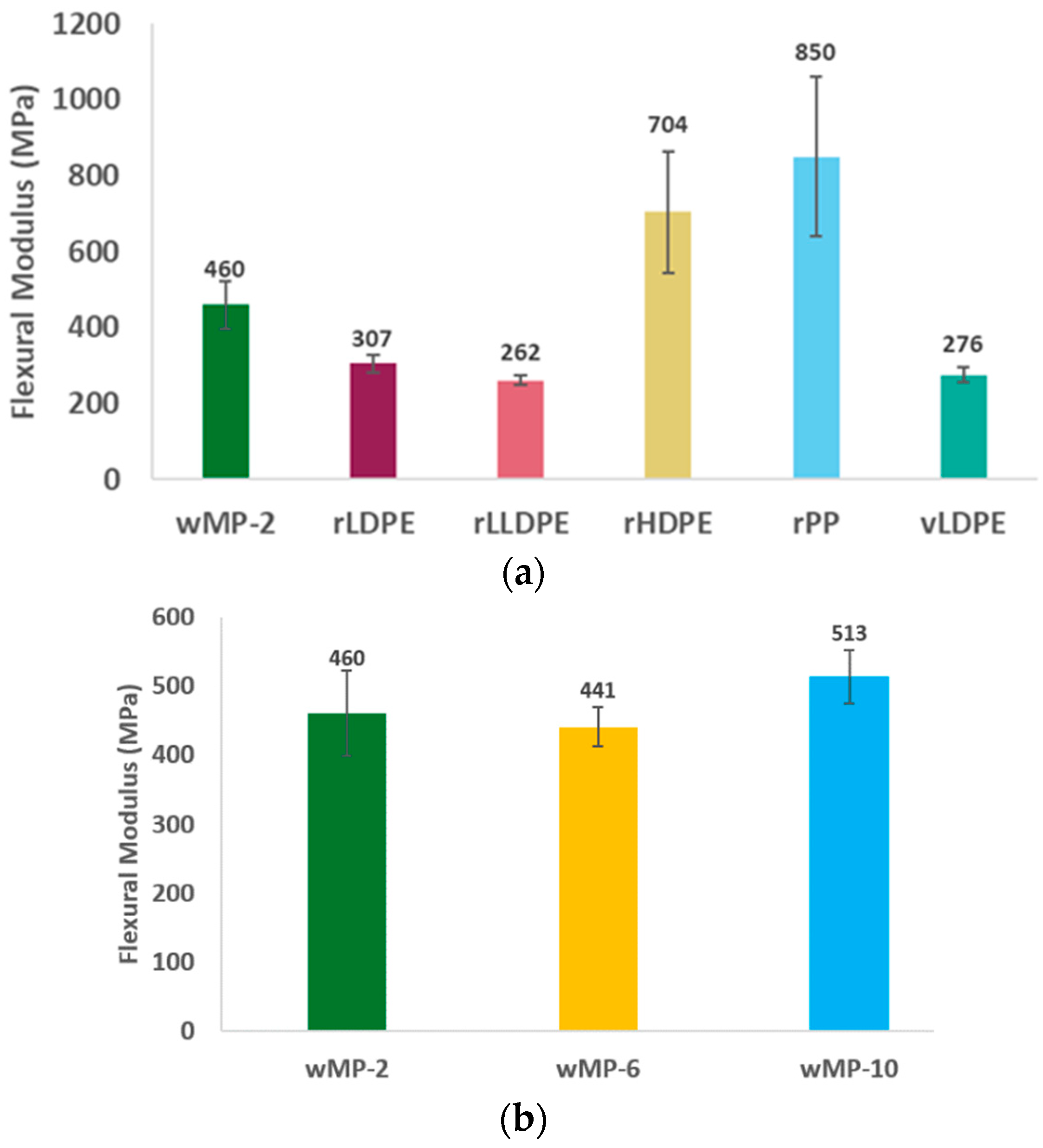 Polymers 14 05485 g011a Polymers 14 05485 g011a
