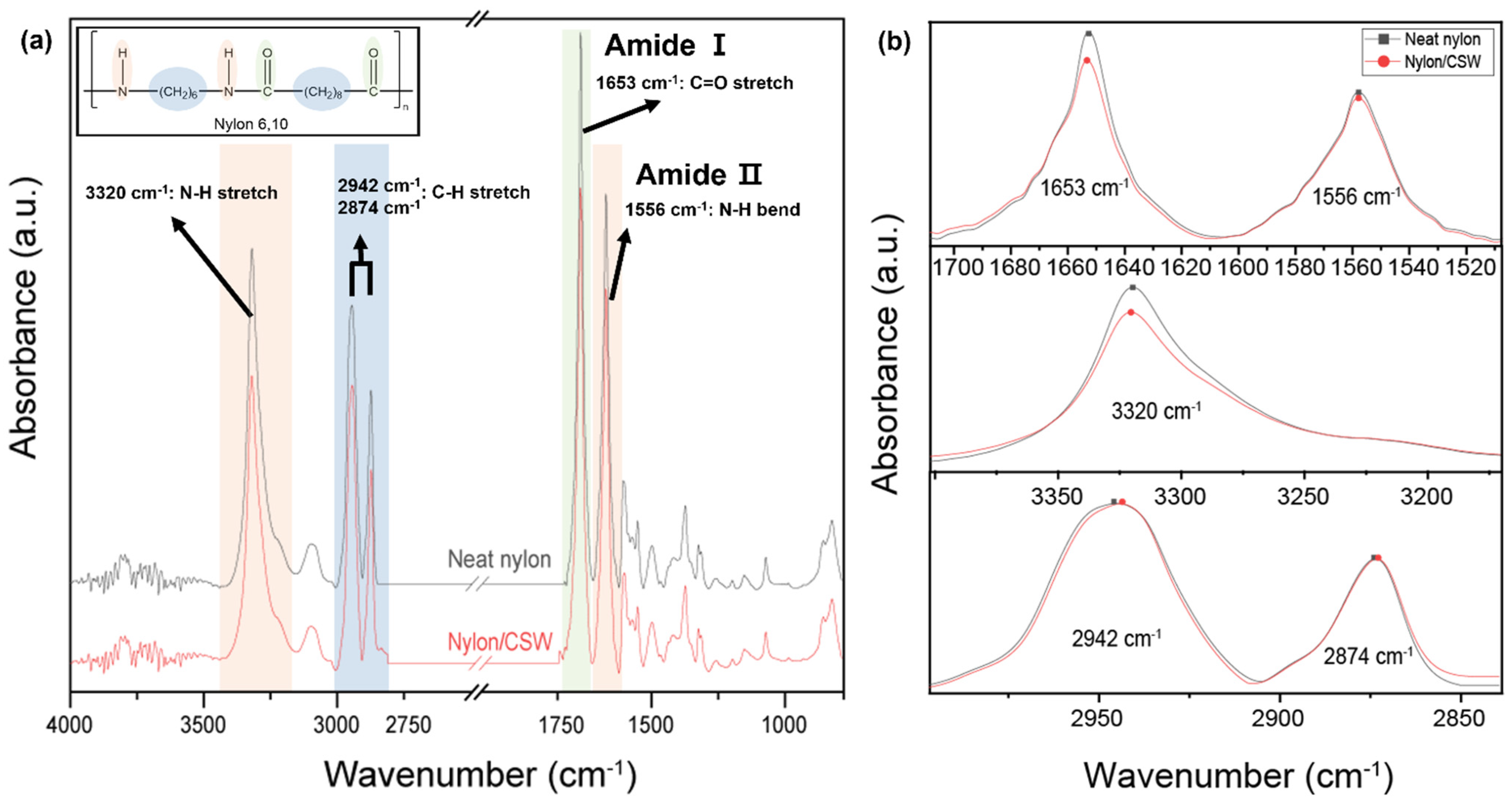 Polymers 14 05488 g002