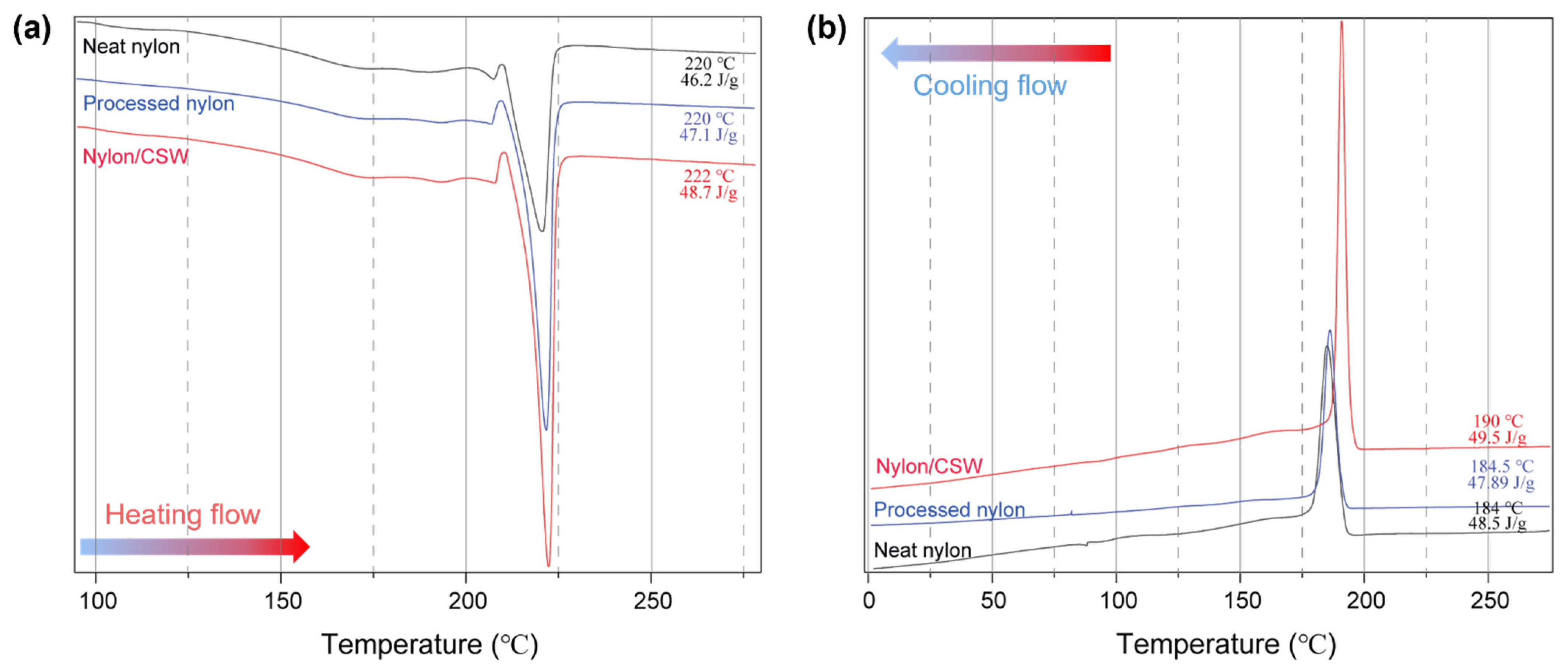 Polymers 14 05488 g003