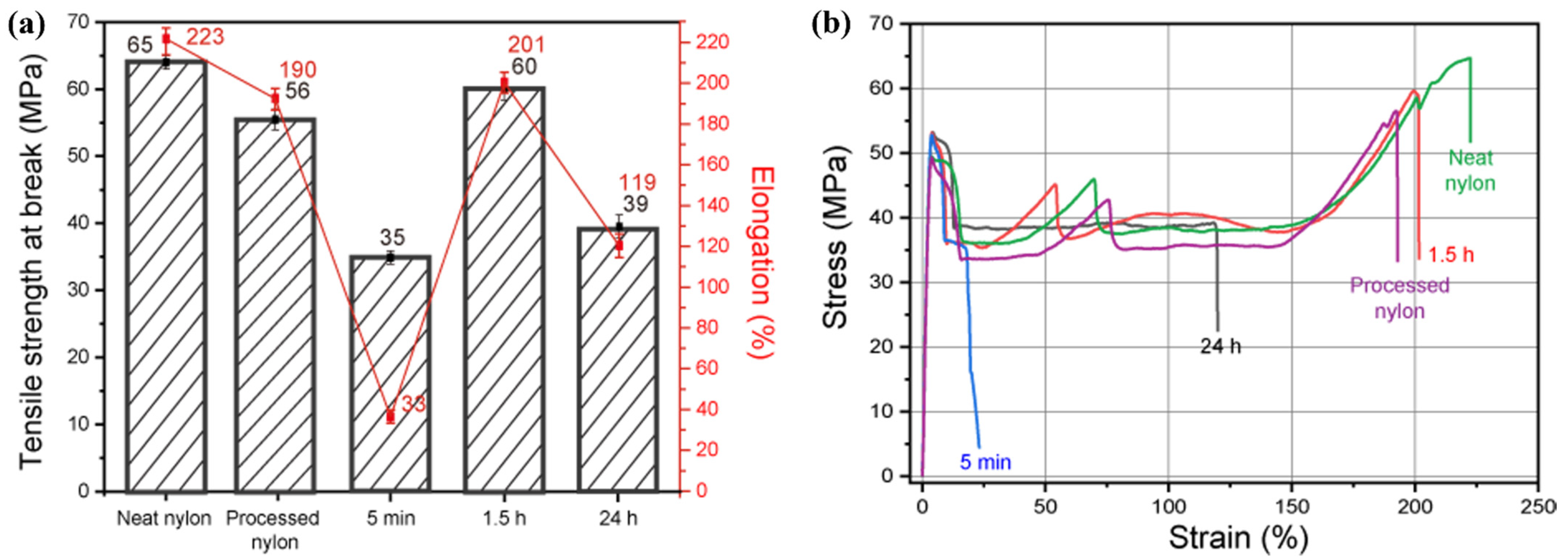 Polymers 14 05488 g004