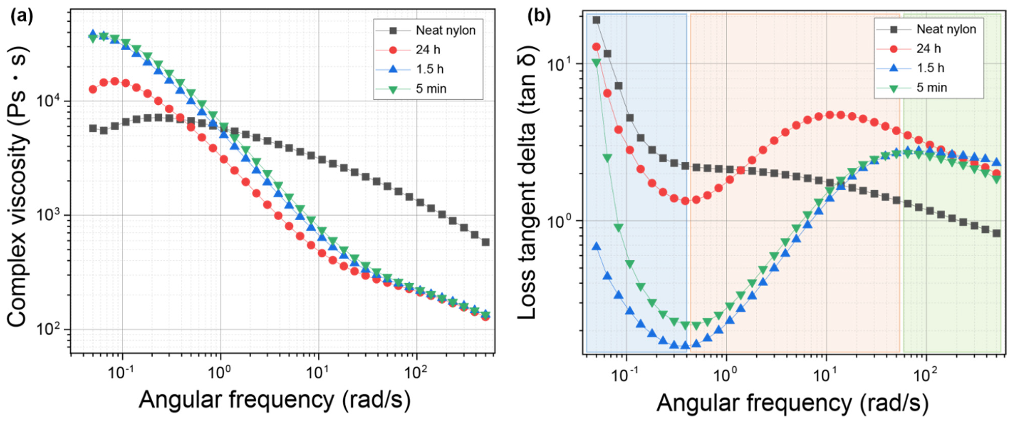Polymers 14 05488 g006