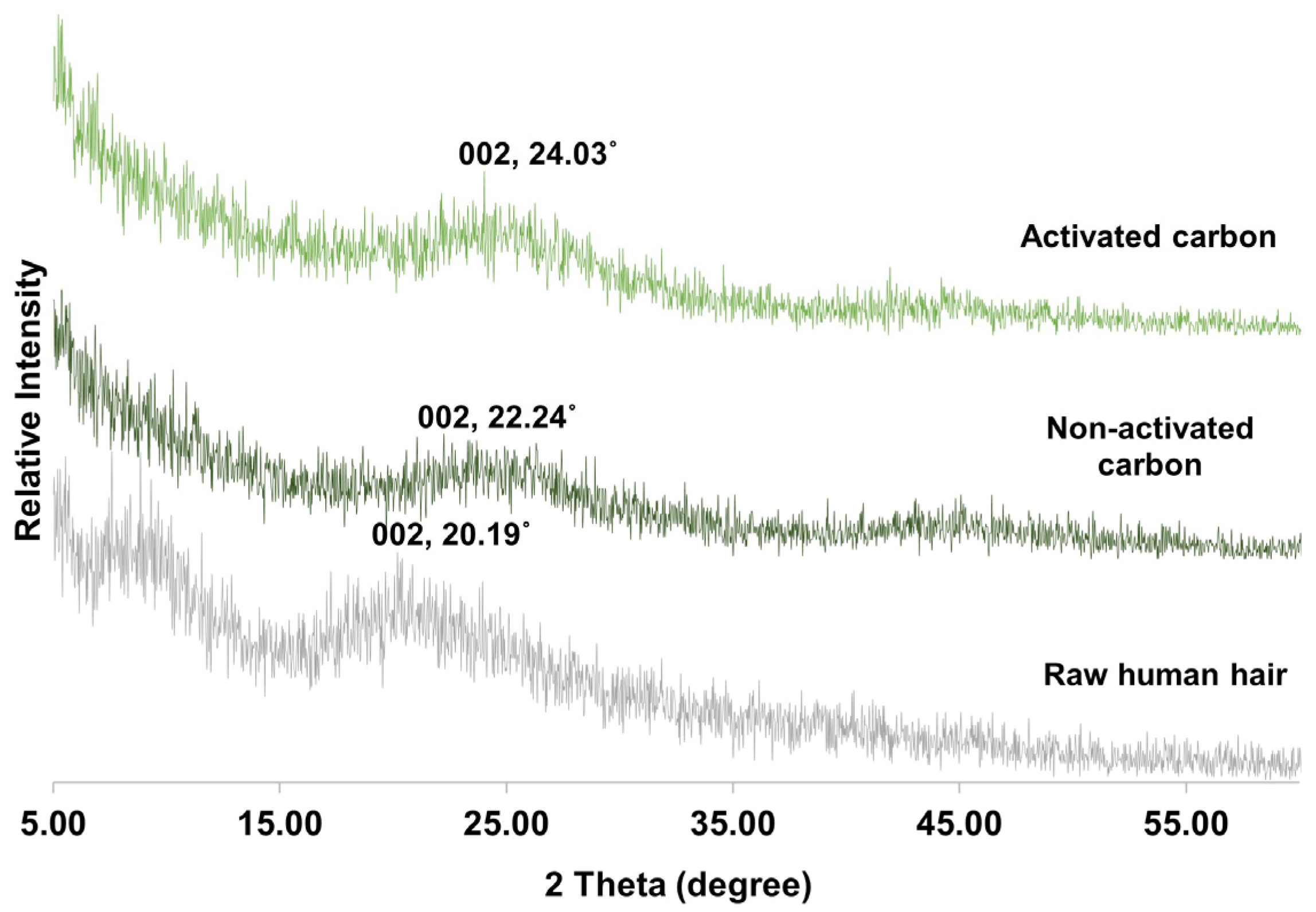 Polymers 14 05489 g003 Polymers 14 05489 g003