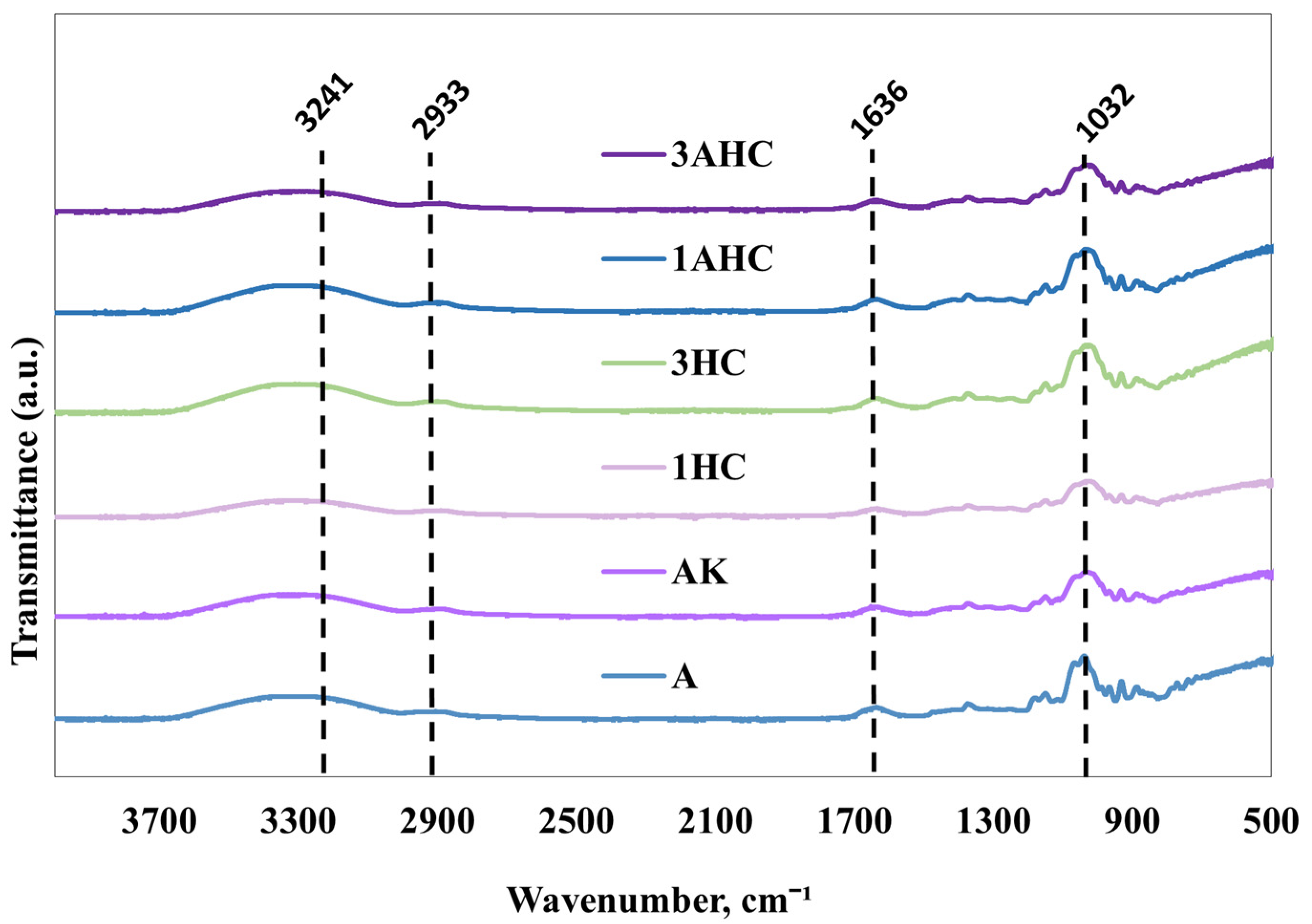Polymers 14 05489 g006 Polymers 14 05489 g006