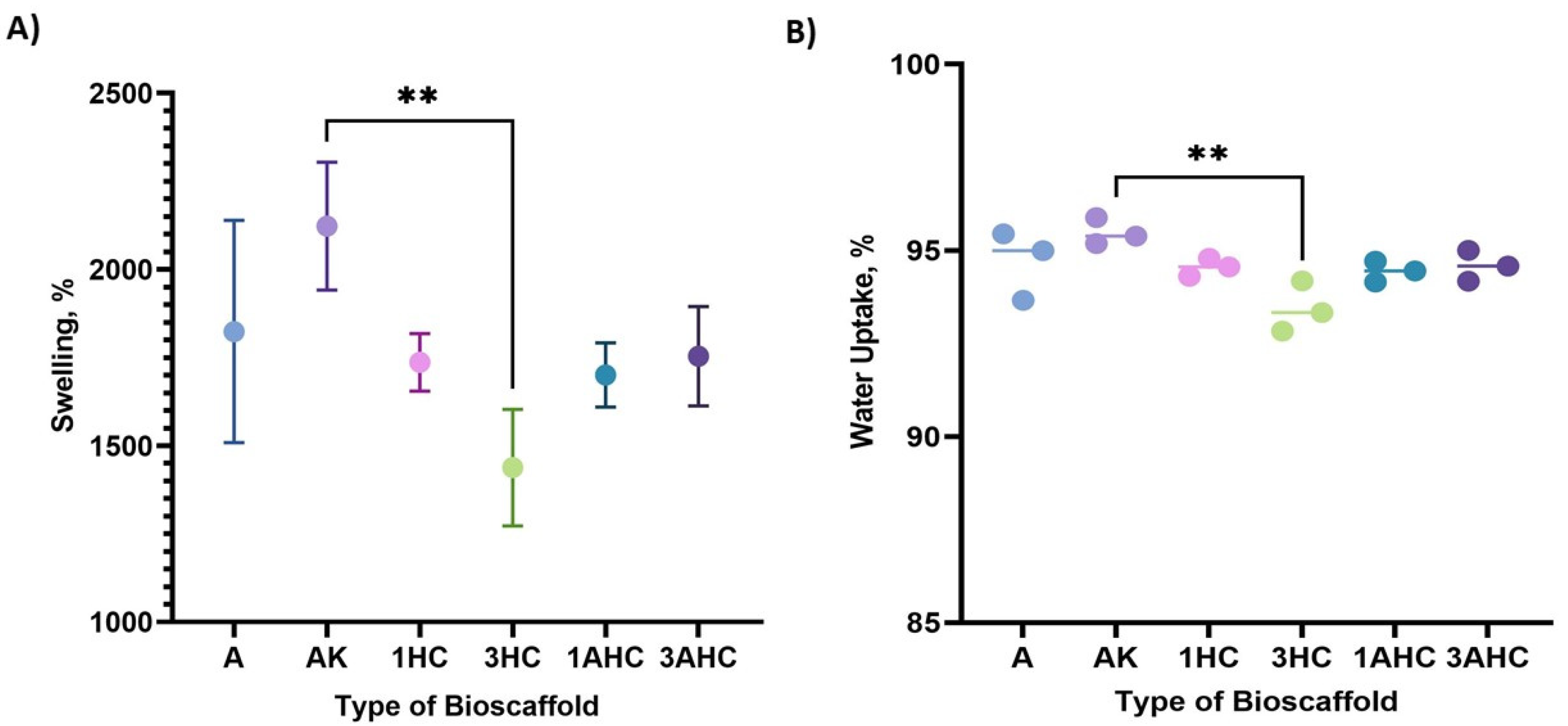 Polymers 14 05489 g007 Polymers 14 05489 g007