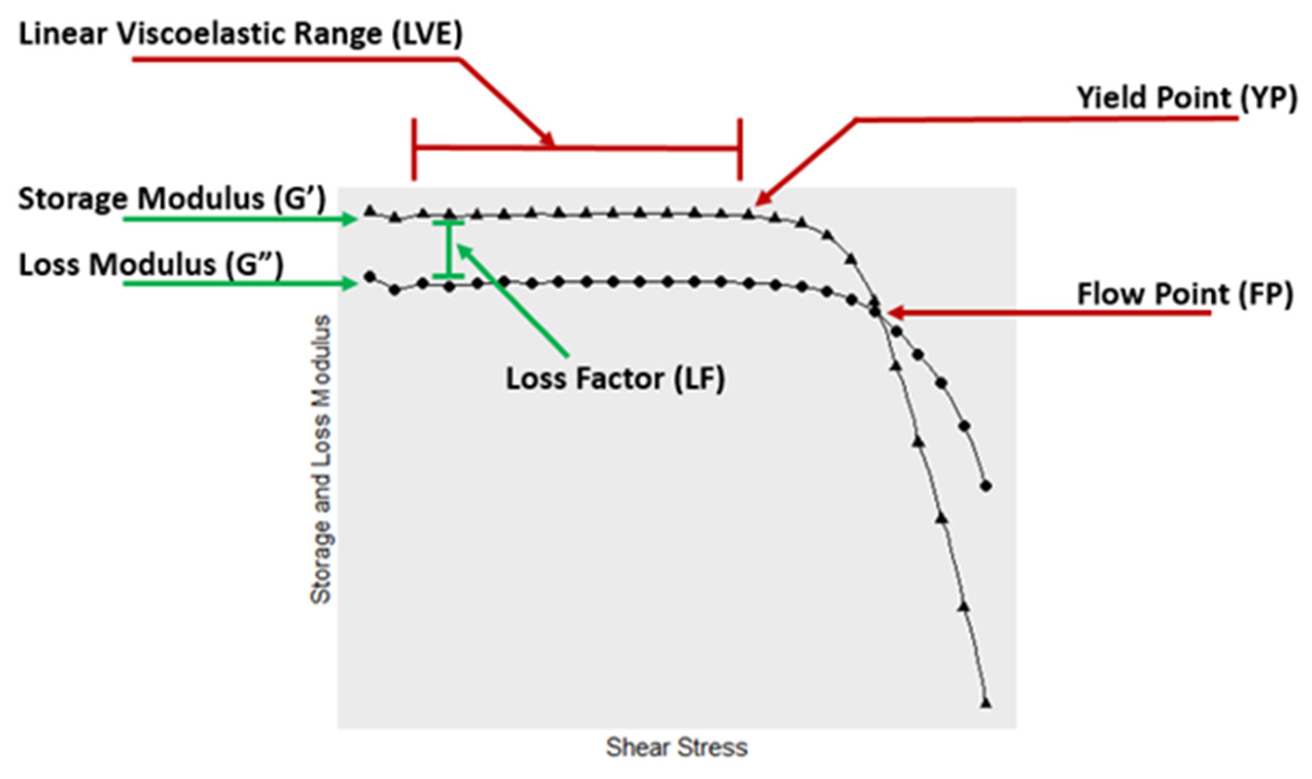 Polymers 14 05490 g002