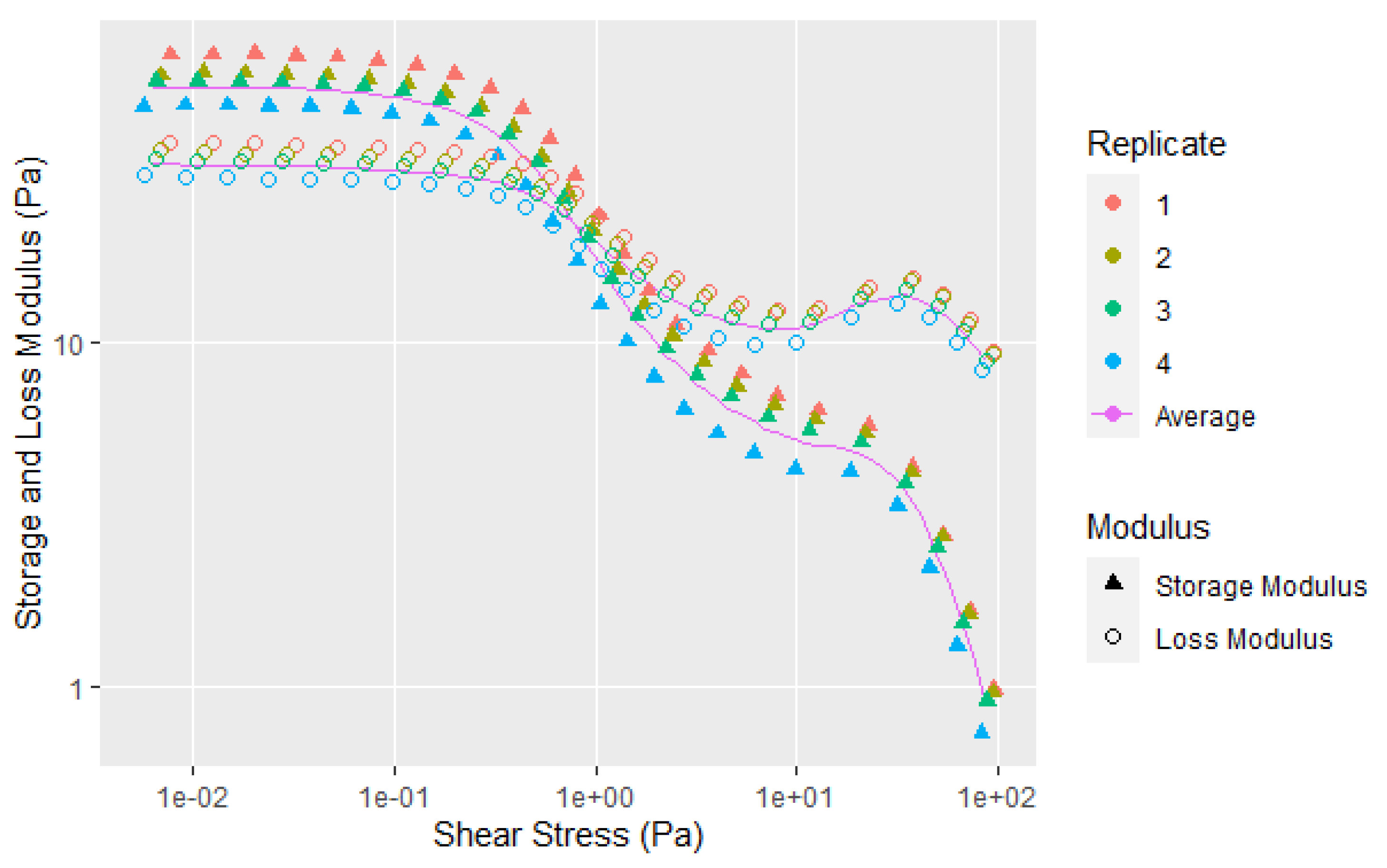 Polymers 14 05490 g0a4